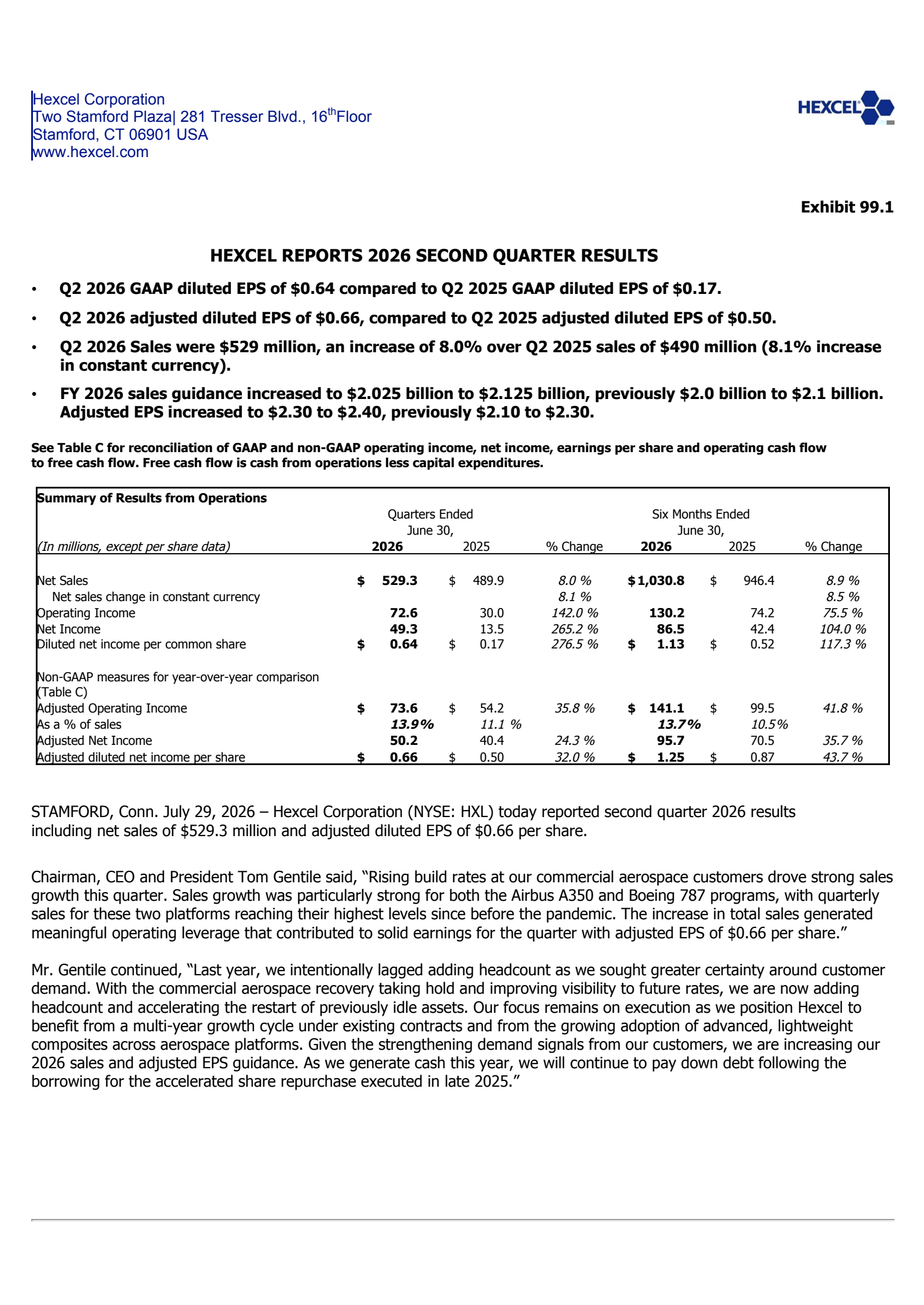 Hexcel's Q2 2026 Press Release