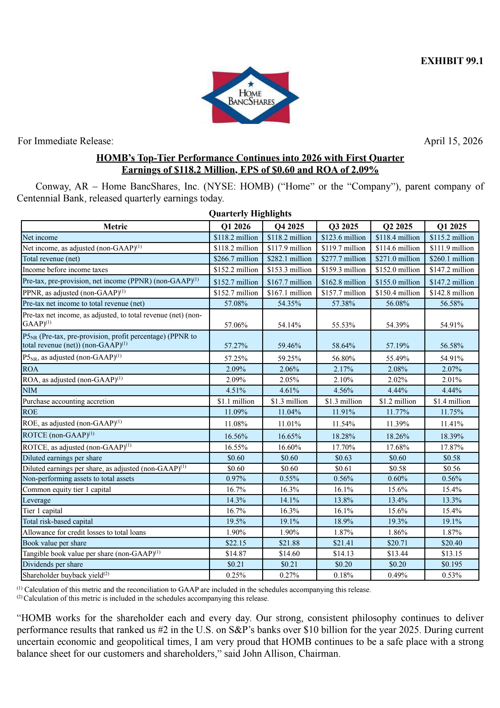 Home BancShares' Q1 2026 Press Release