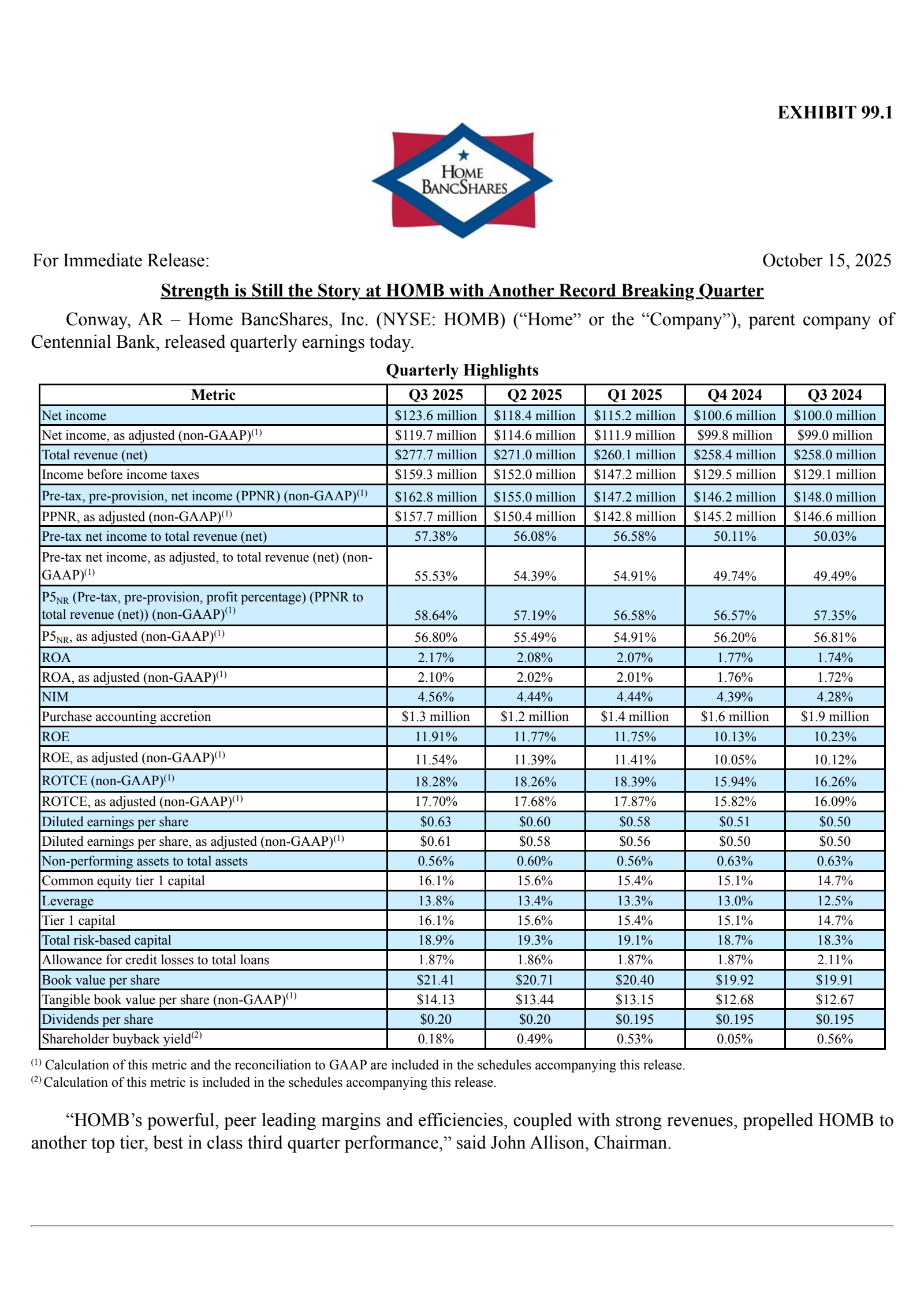 Home BancShares' Q3 2025 Earnings Release