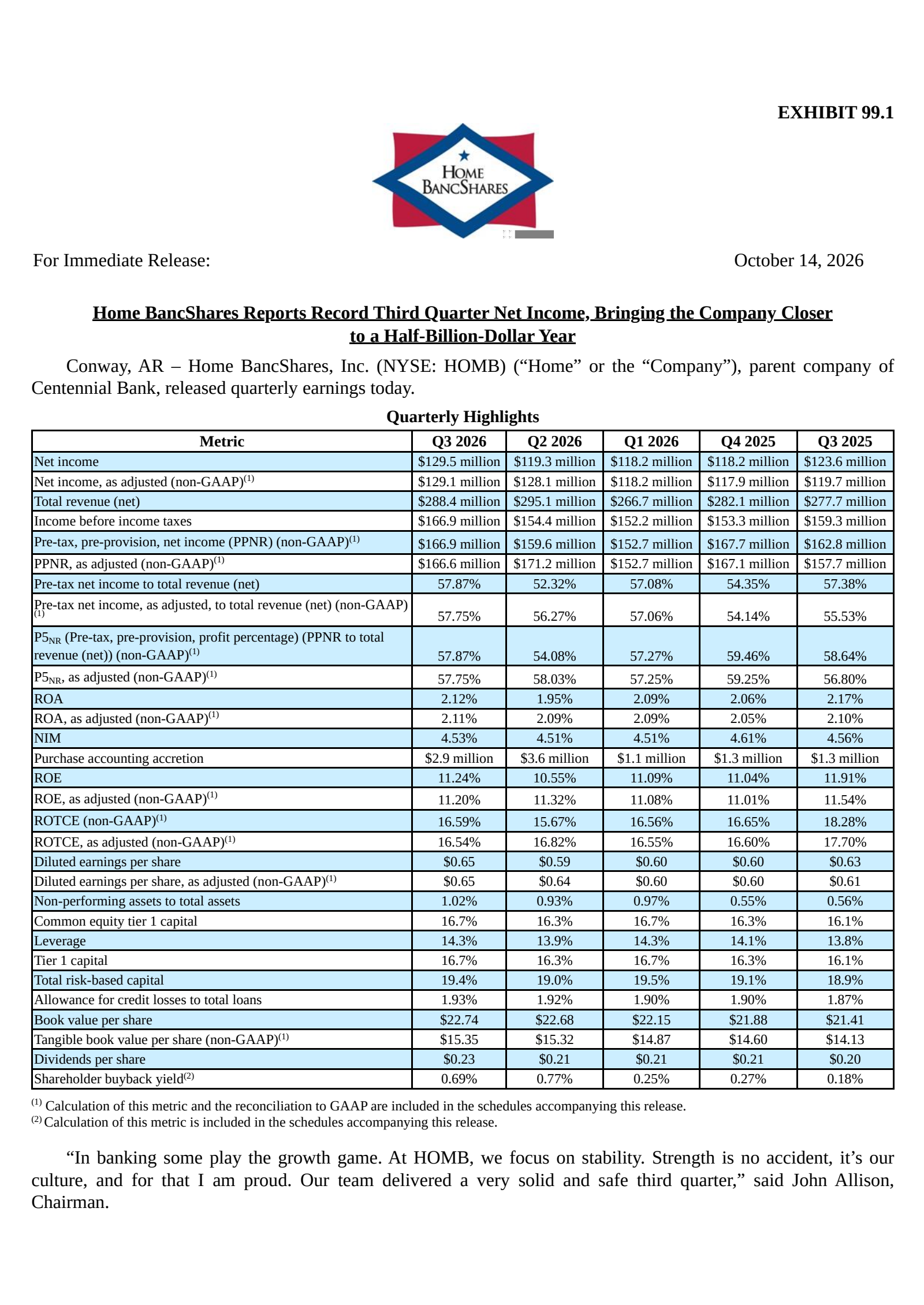 Home BancShares' Q3 2026 Press Release