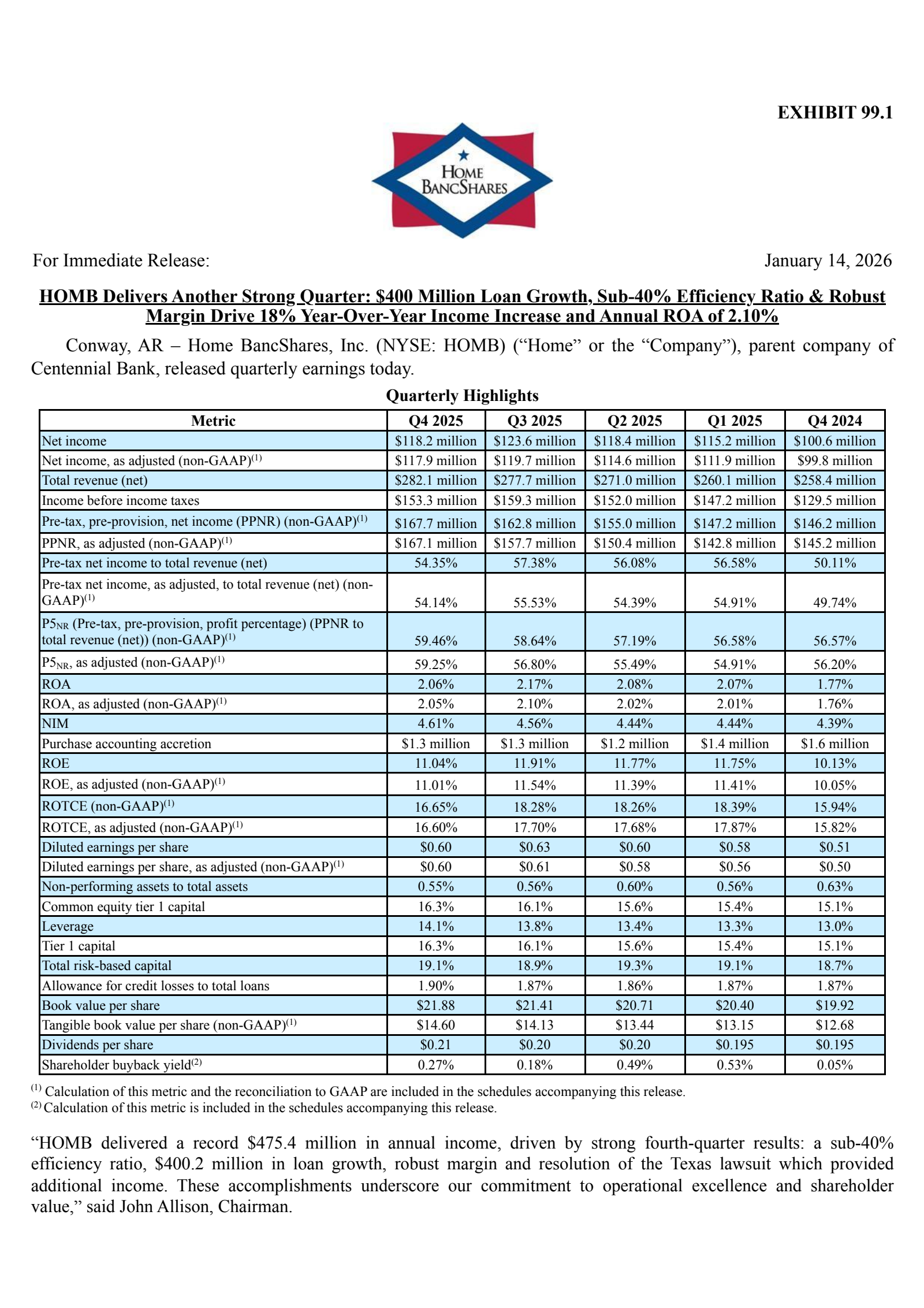 Home BancShares' Q4 2025 Press Release