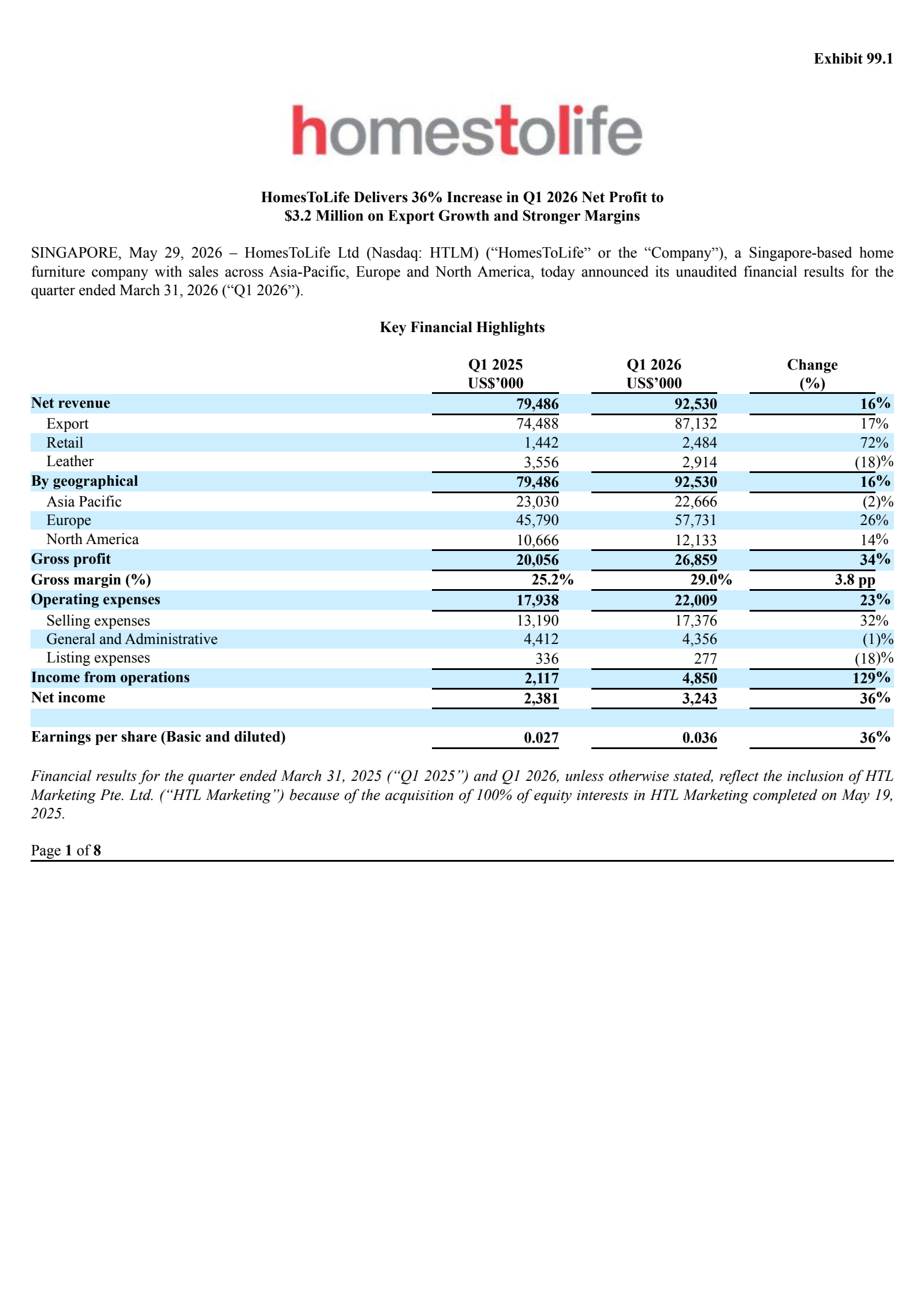 HomesToLife's Q1 2026 Press Release