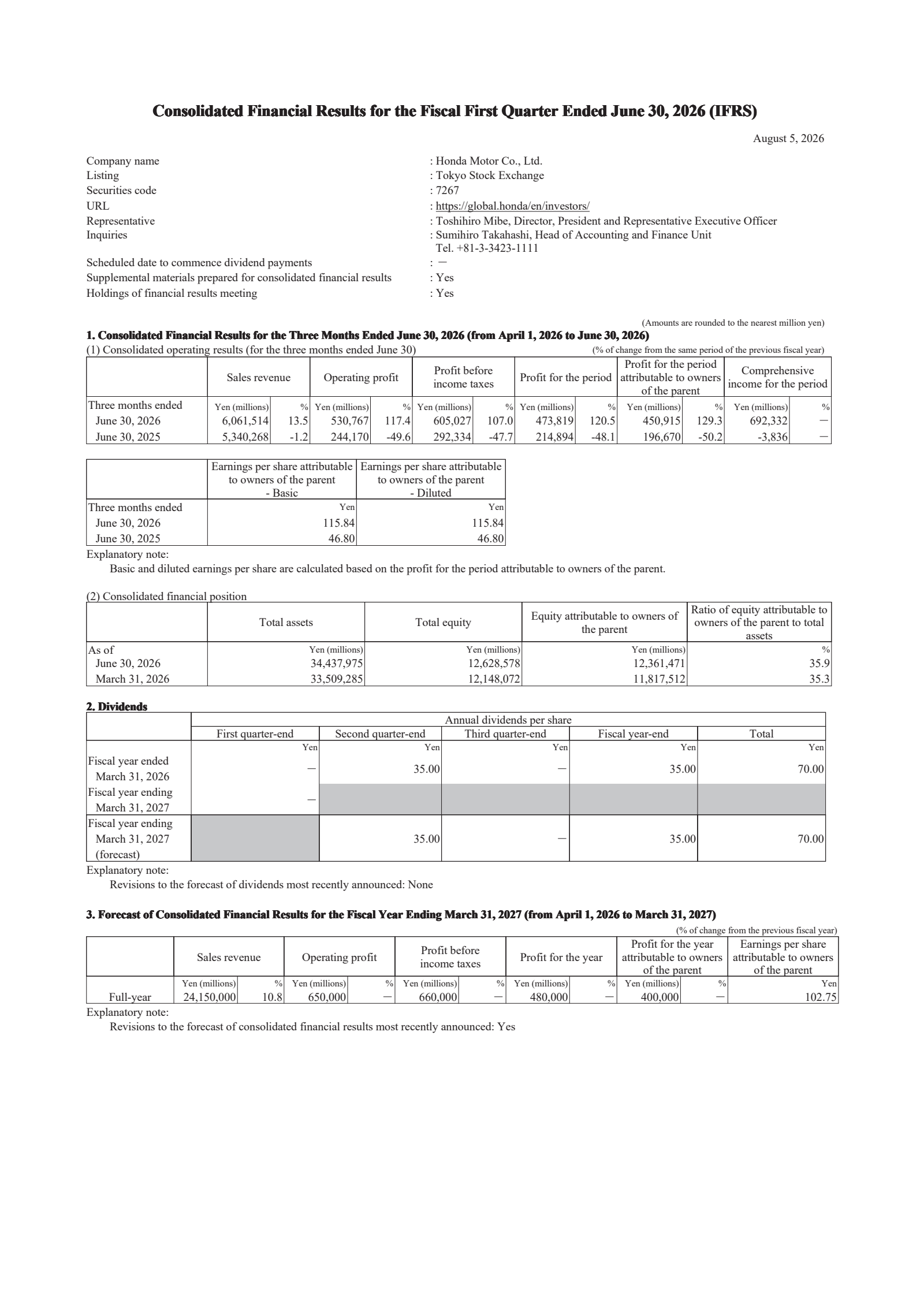 Honda Motor's Q1 2027 Interim report