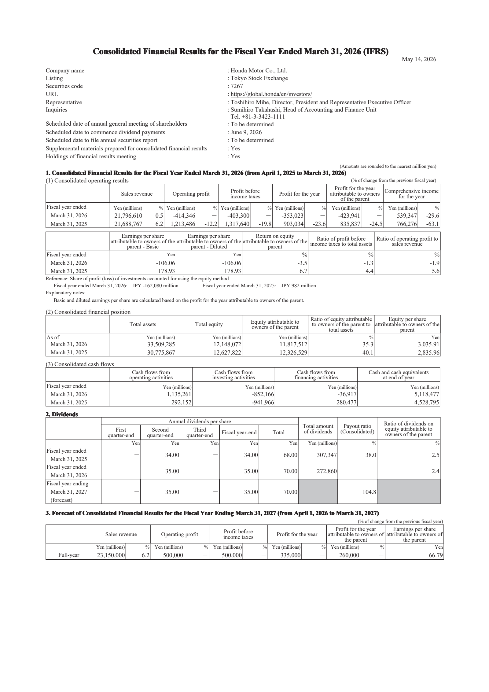 Honda Motor's Q4 2026 Interim report