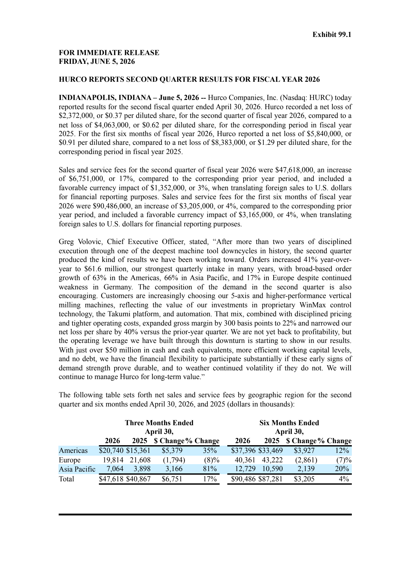 Hurco Companies' Q2 2026 Press Release