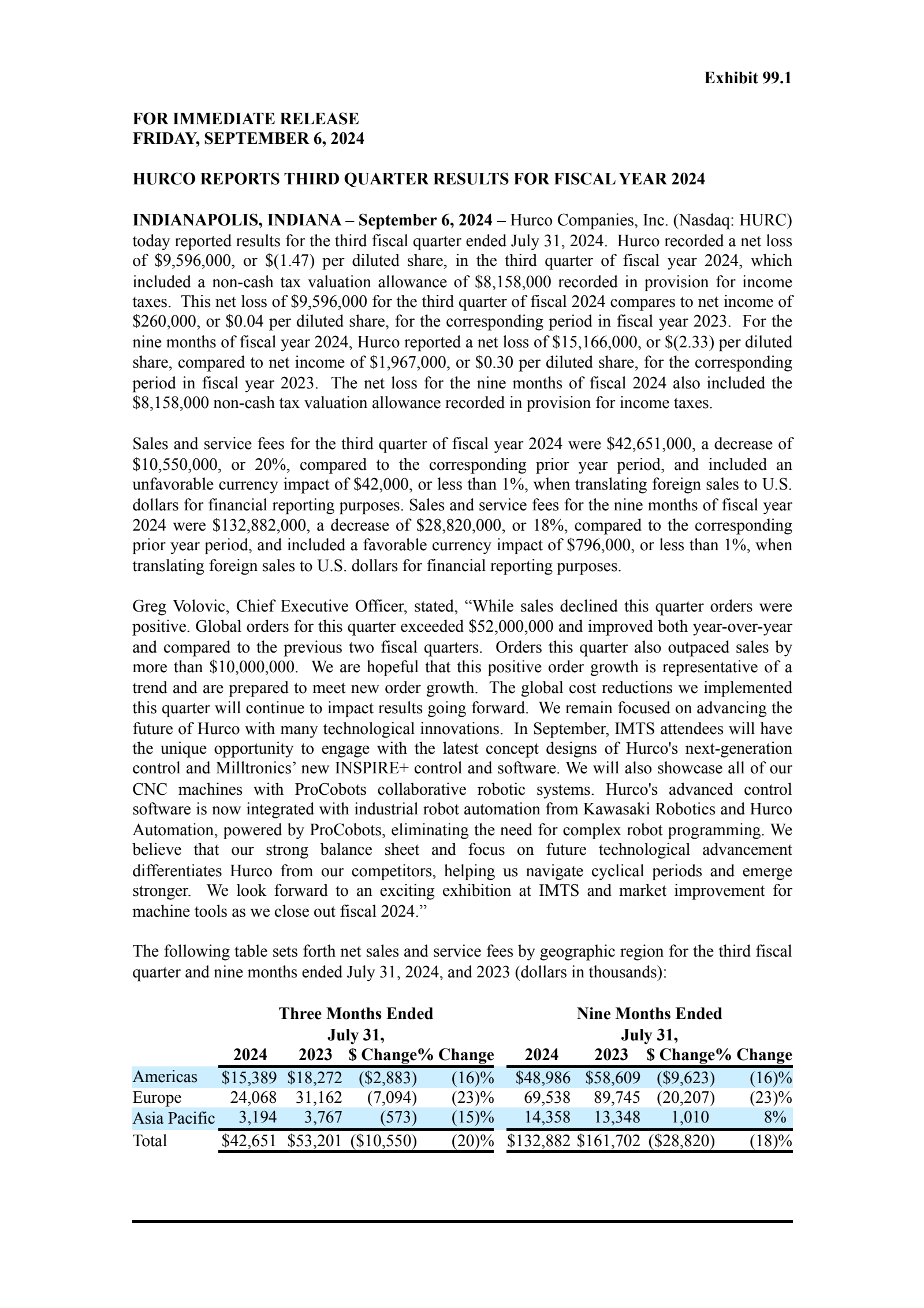 Hurco Companies' Q3 2024 Press Release