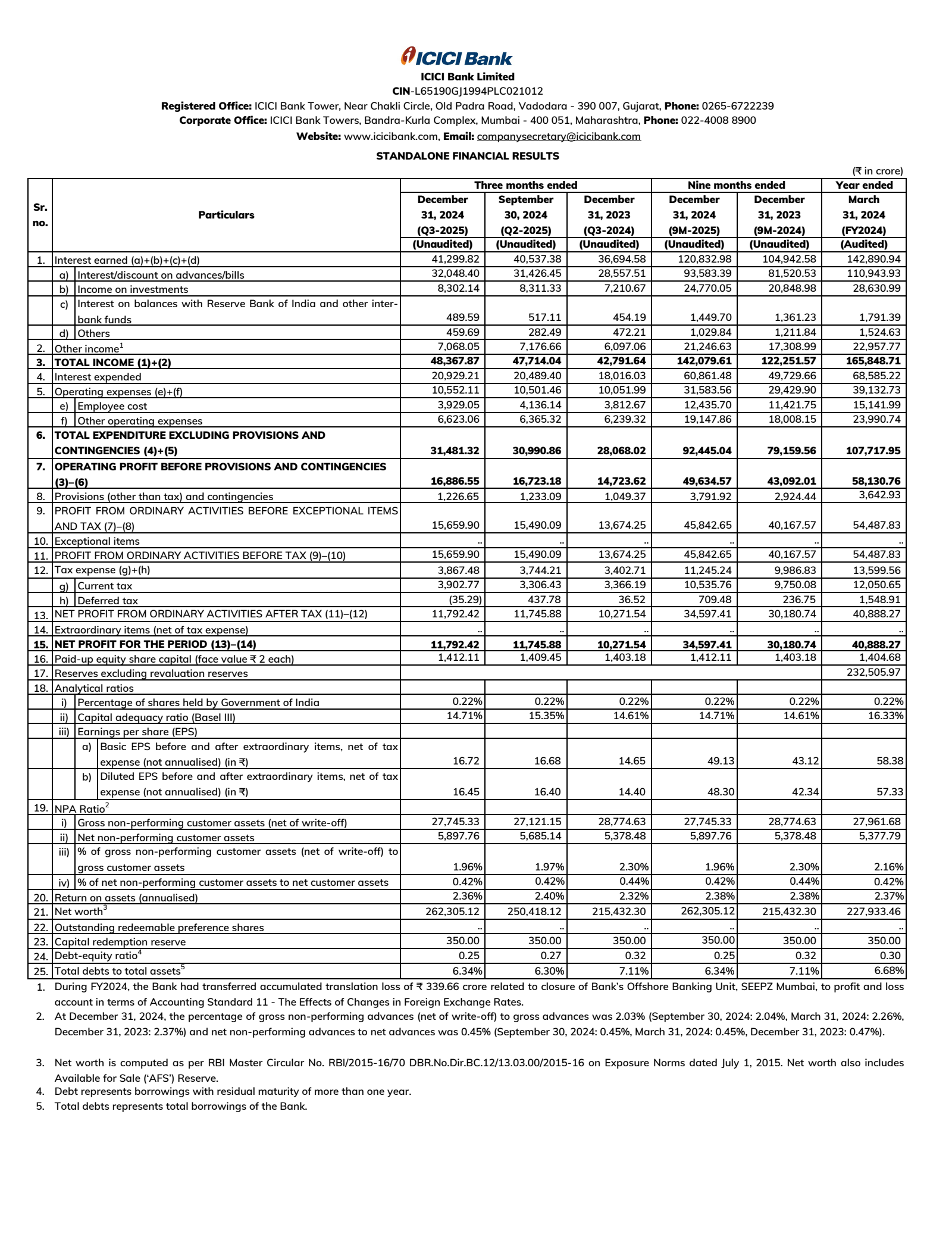 ICICI Bank's Q3 24/25 Interim Report