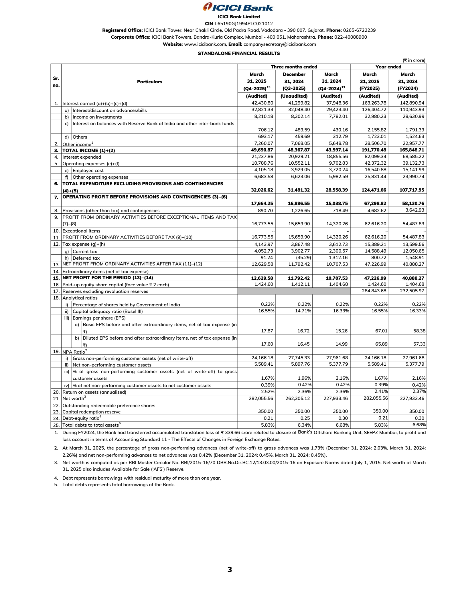 ICICI Bank's Q4 24/25 Interim Report