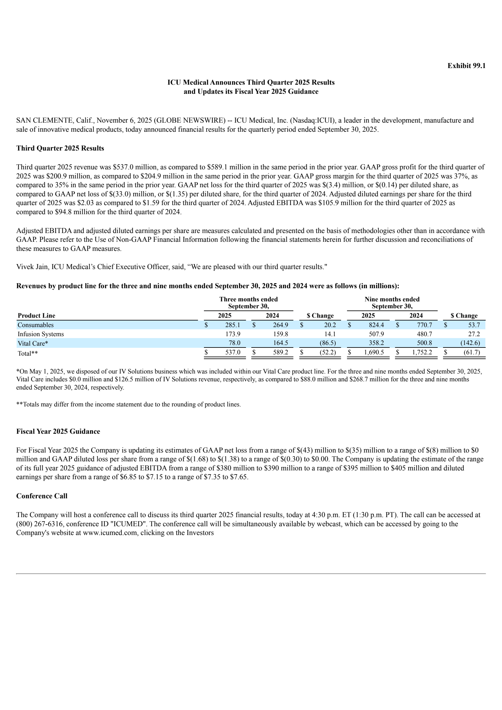 ICU Medical's Q3 2025 Earnings Release