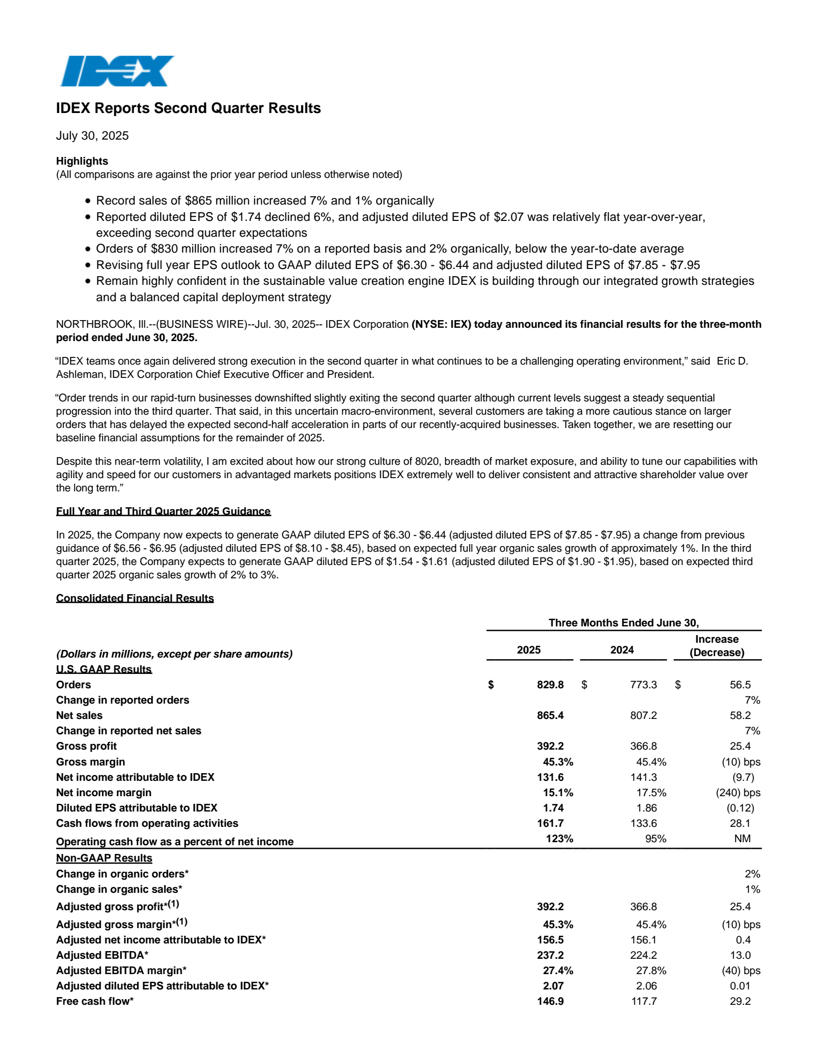 IDEX's Q2 2025 Press Release