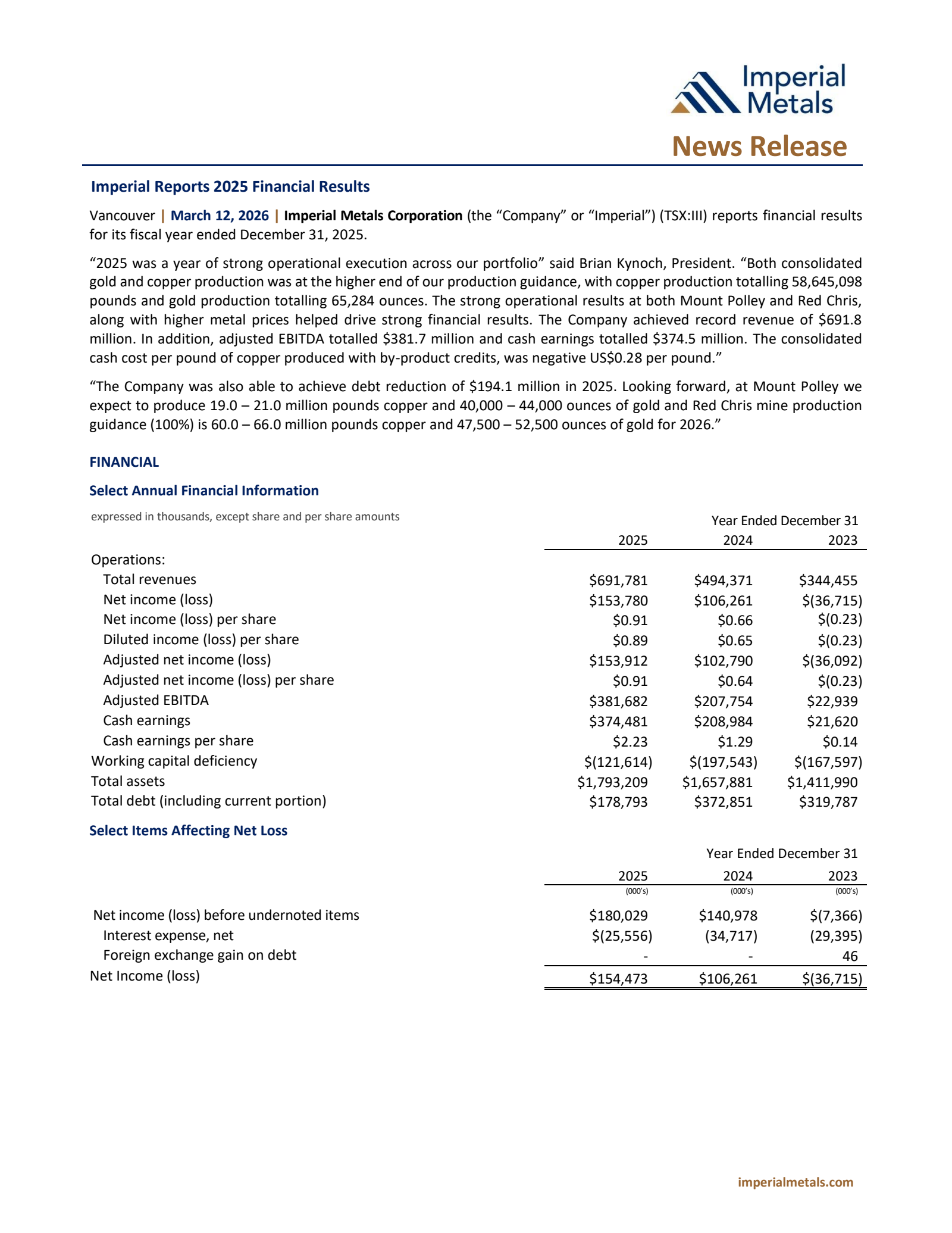 Imperial Metals' Q4 2025 Press Release