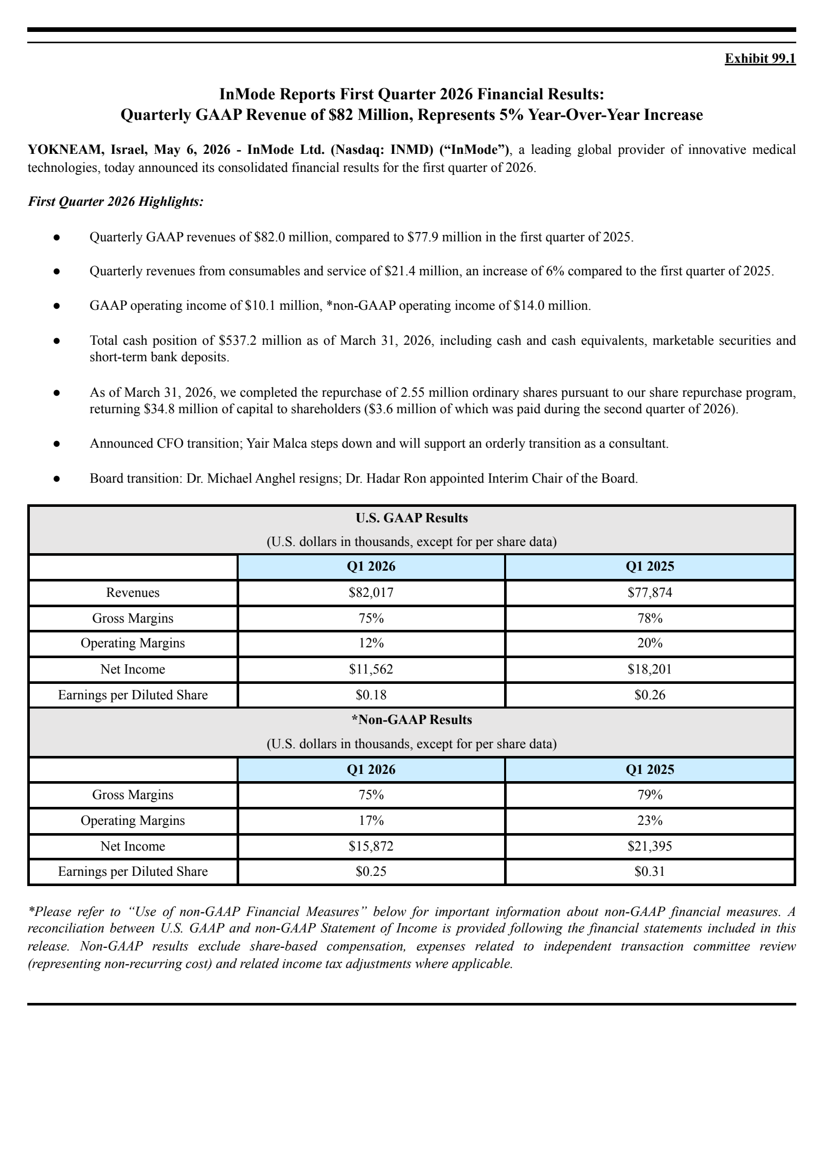 InMode's Q1 2026 Press Release