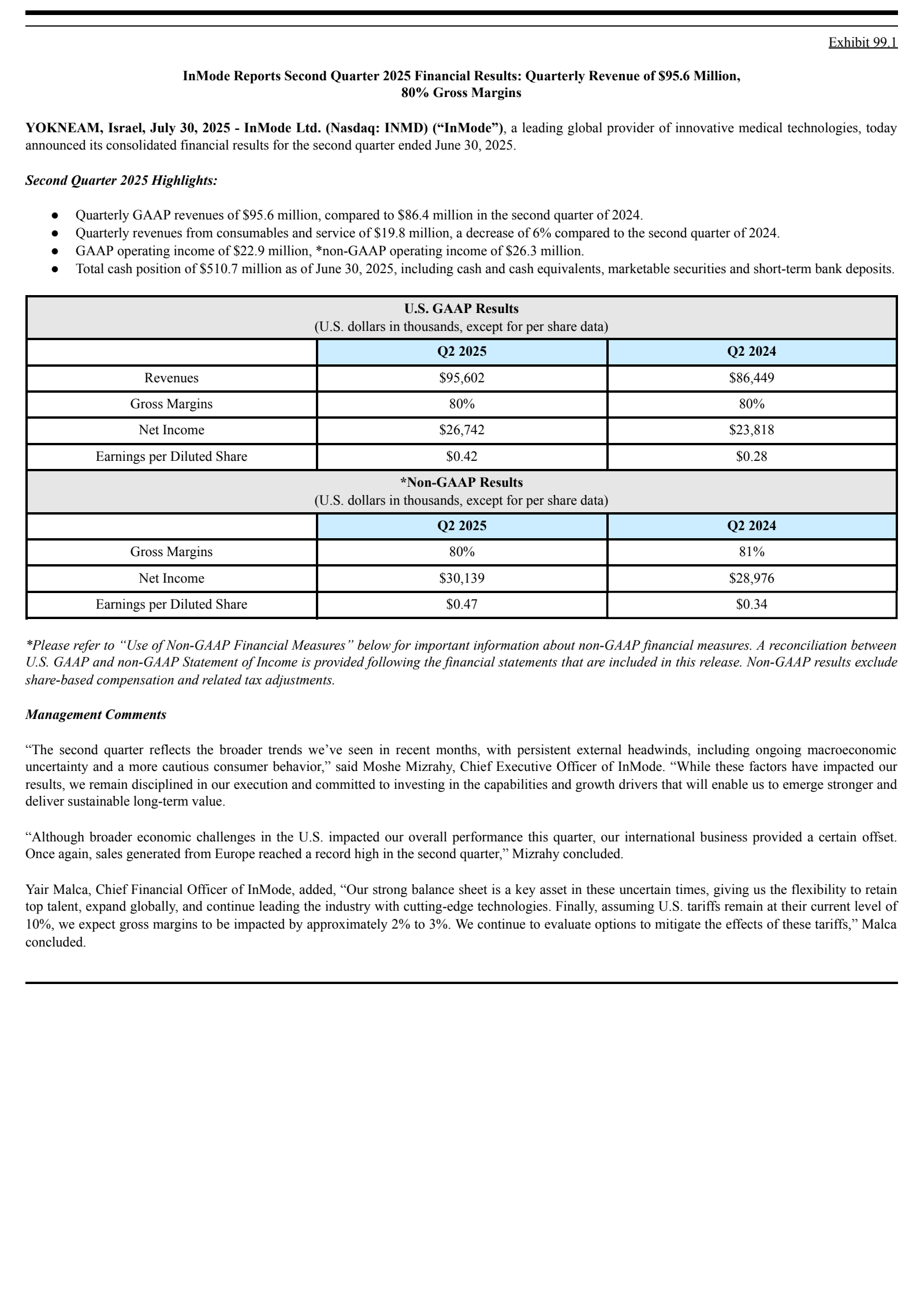 InMode's Q2 2025 Press Release