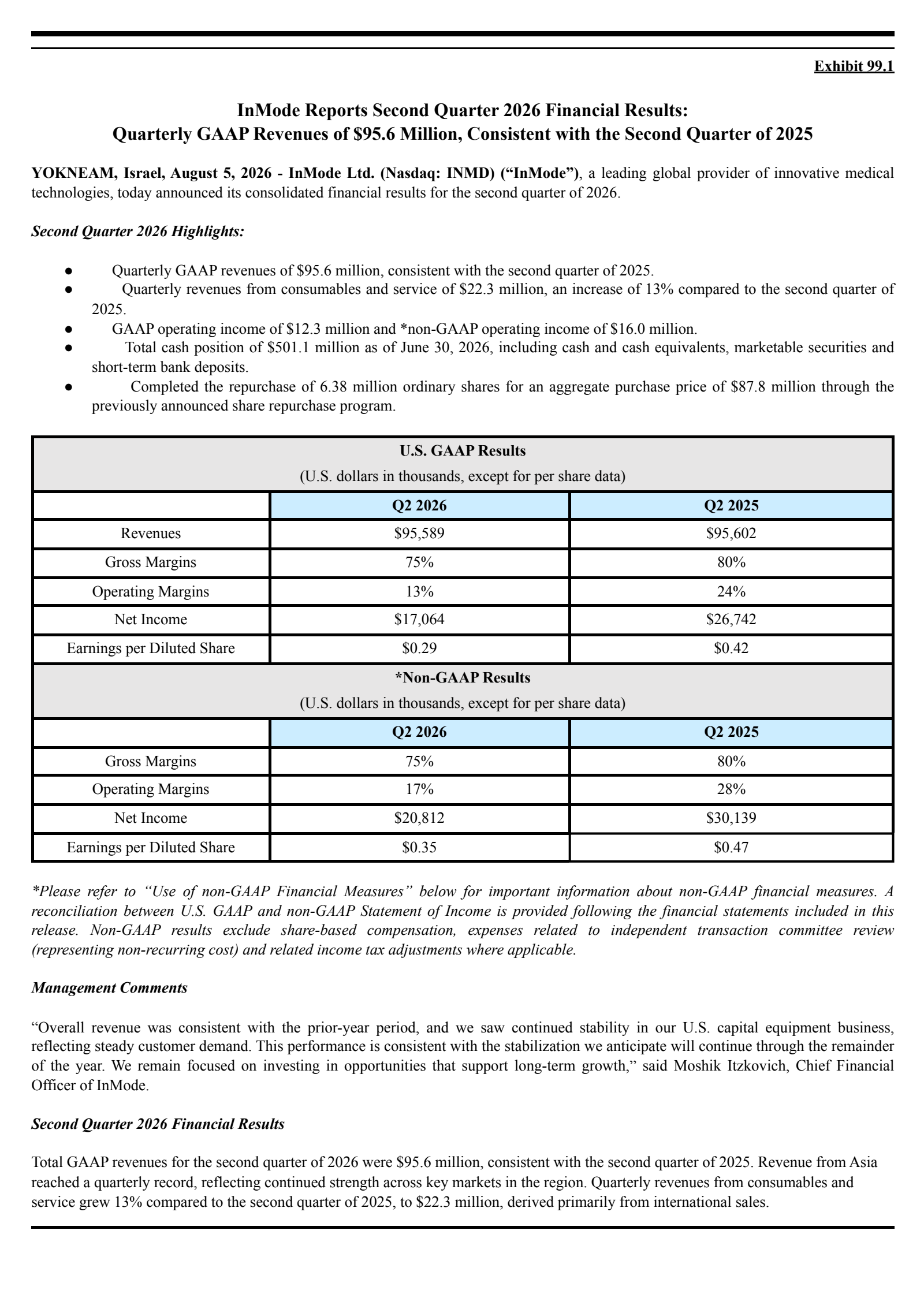 InMode's Q2 2026 Press Release
