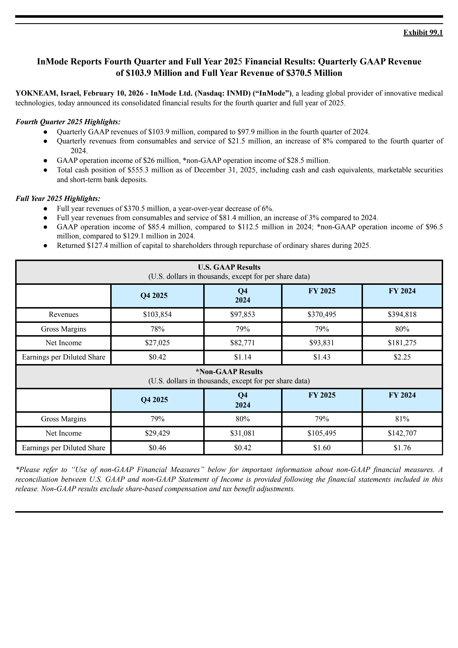 InMode's Q4 2025 Press Release