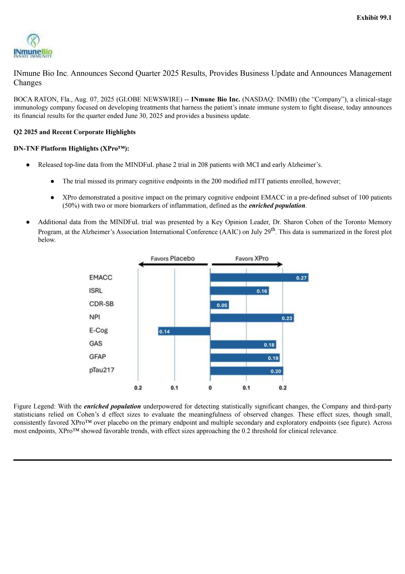 INmune Bio's Q2 2025 Press Release