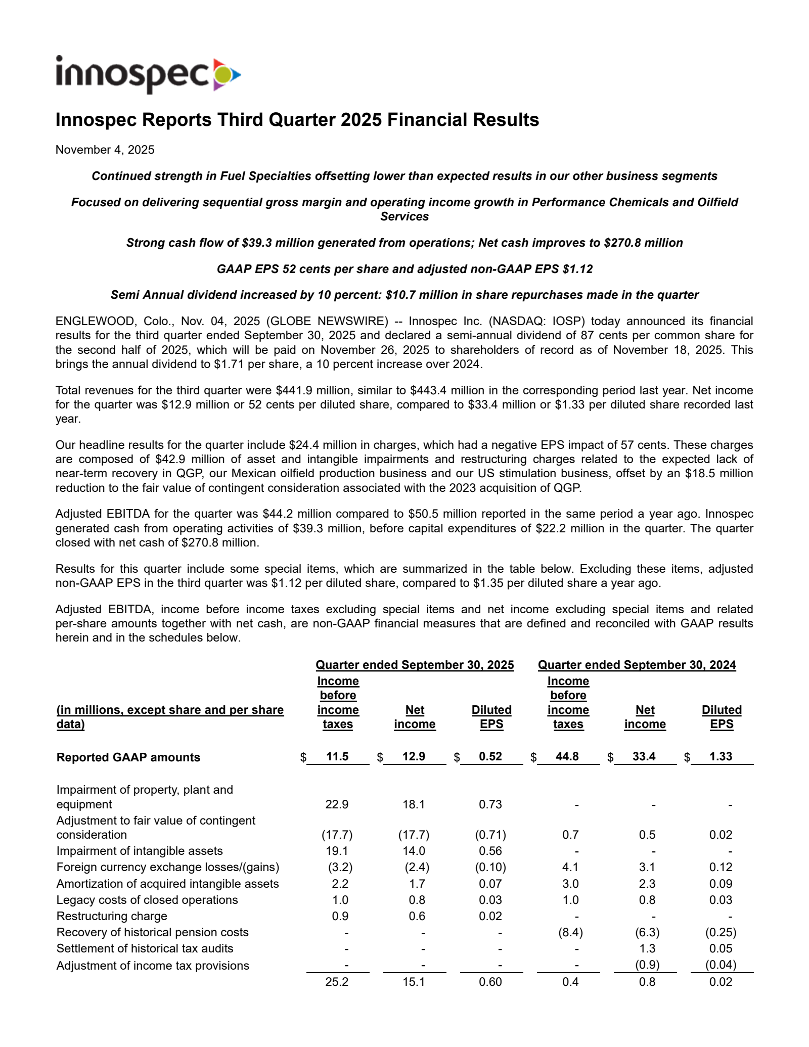 Innospec's Q3 2025 Earnings Release
