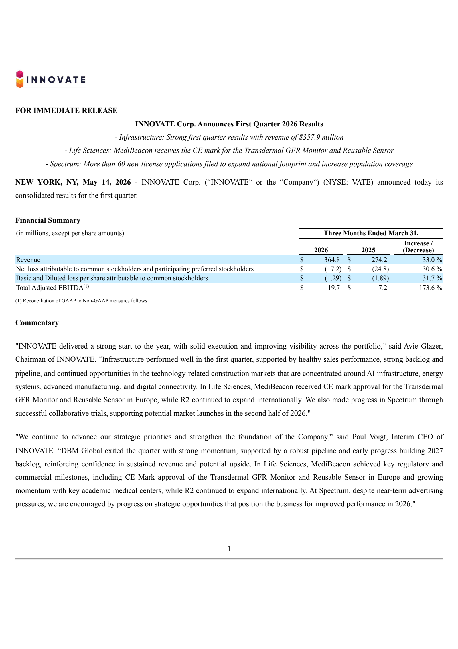 INNOVATE's Q1 2026 Press Release