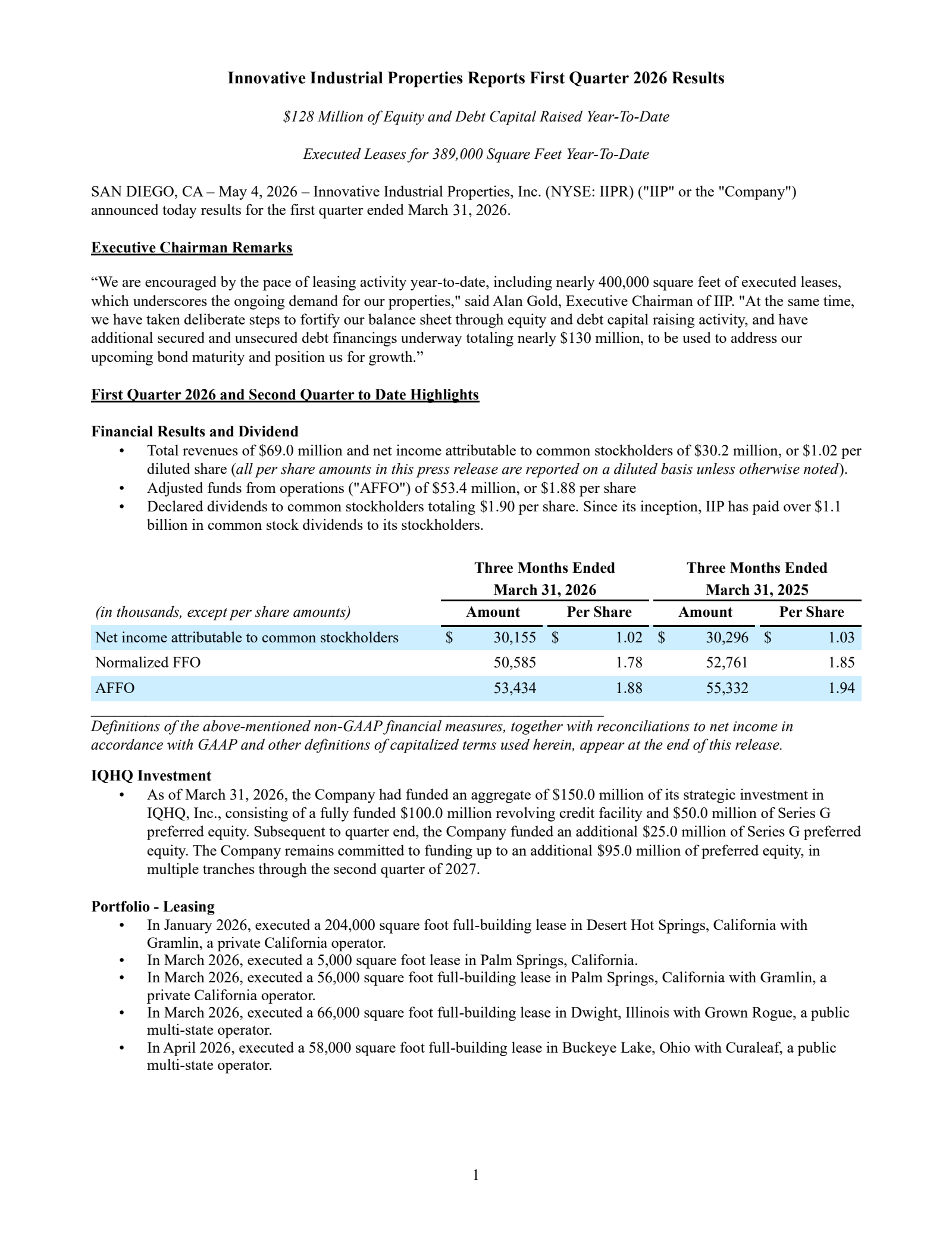 Innovative Industrial Properties' Q1 2026 Press Release