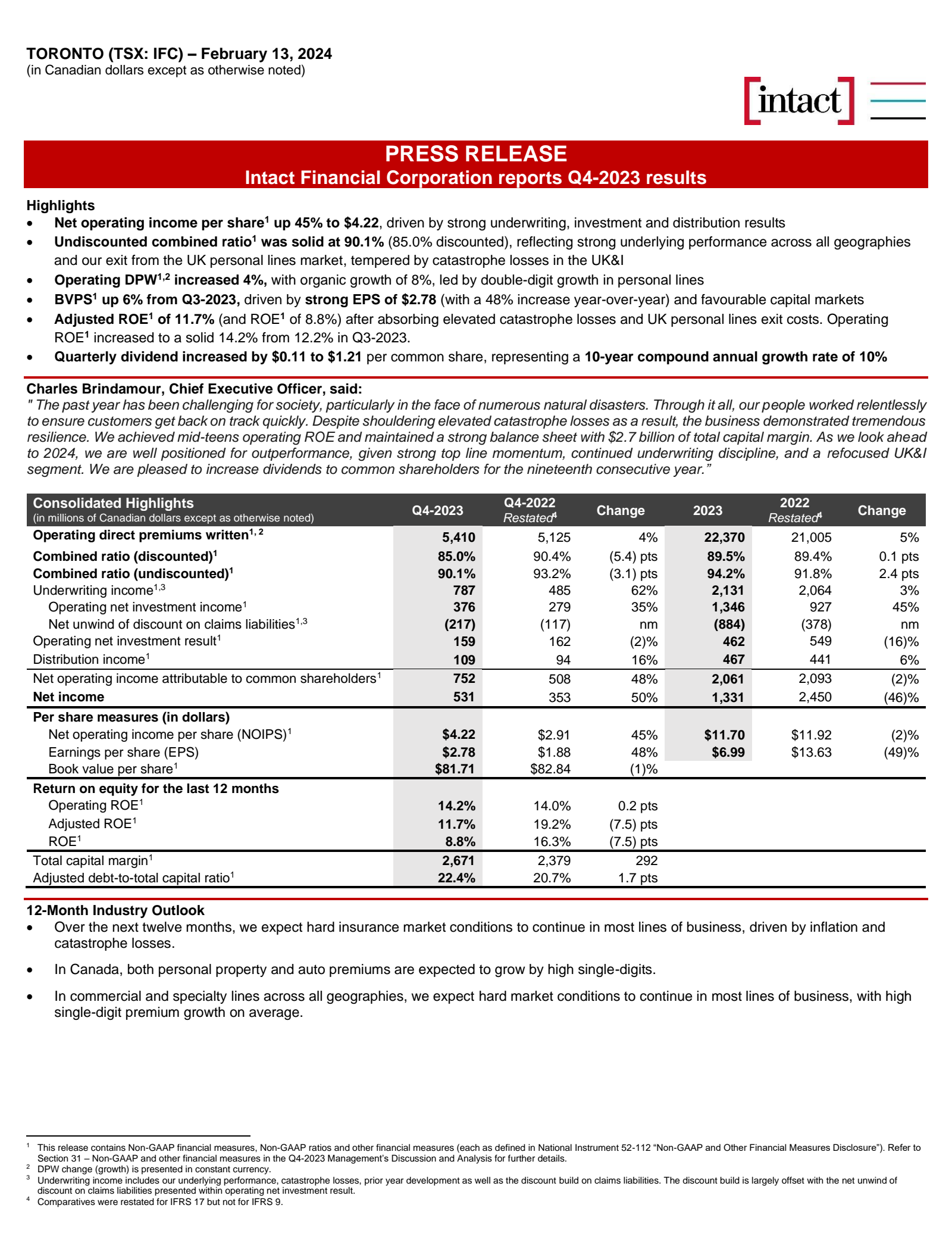 Intact Financial's Q4 2023 Annual report