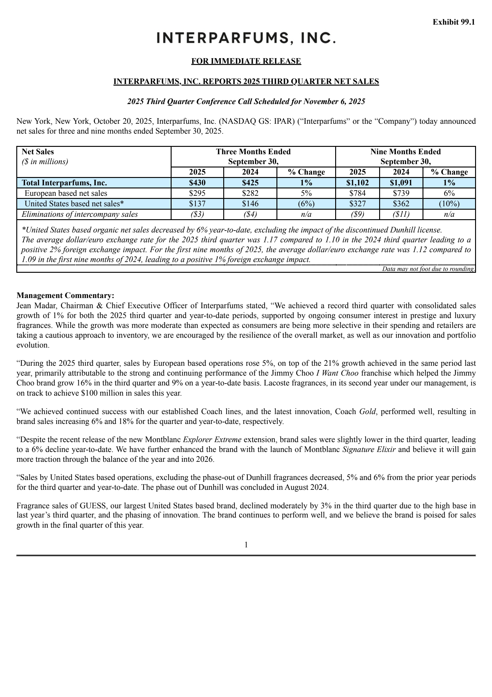 Interparfums' Q3 2025 Earnings Release