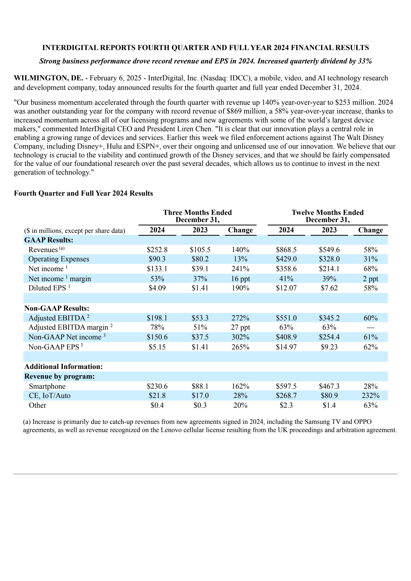 InterDigital's Q4 2024 Press Release
