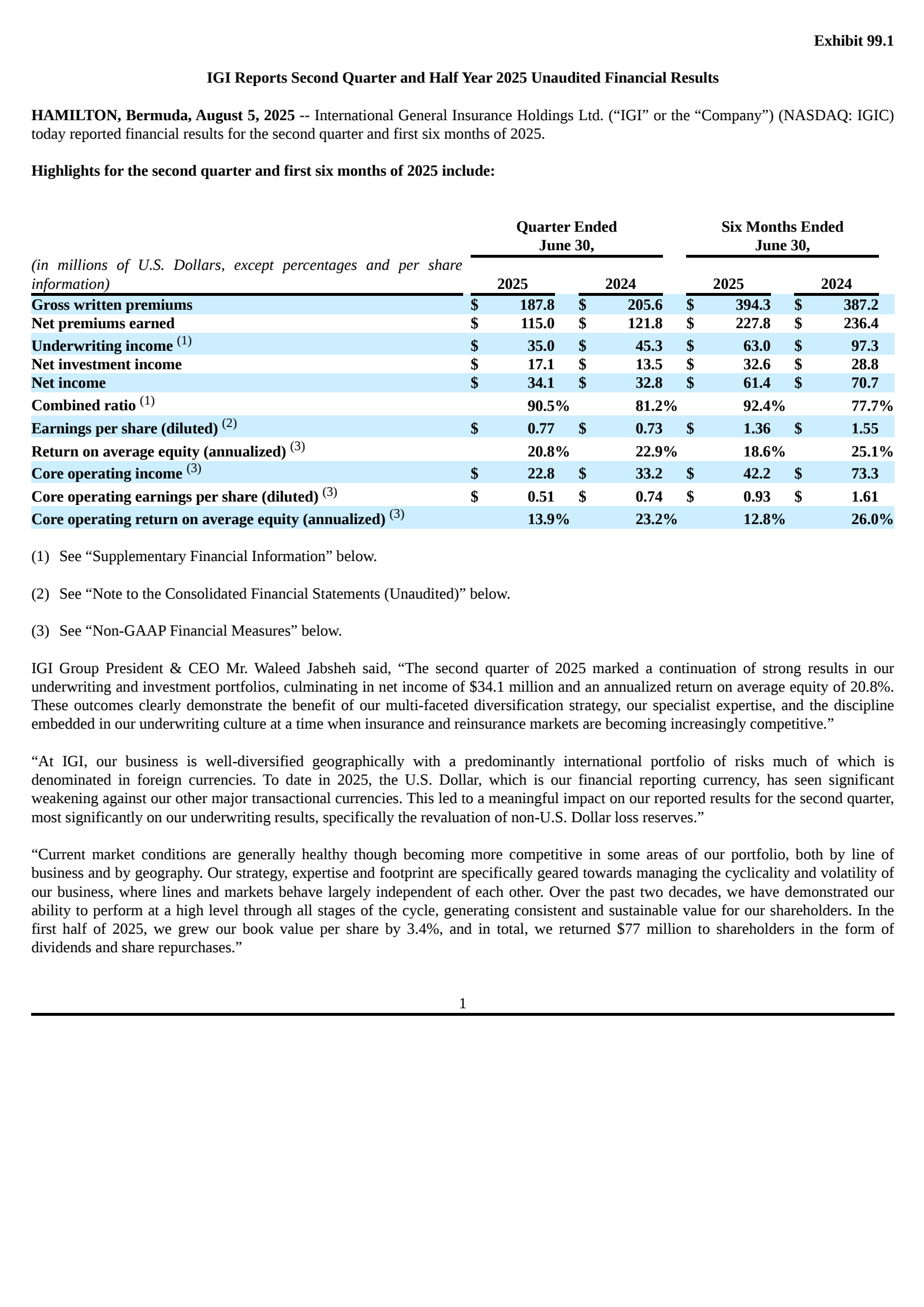 International General Insurance's Q2 2025 Press Release