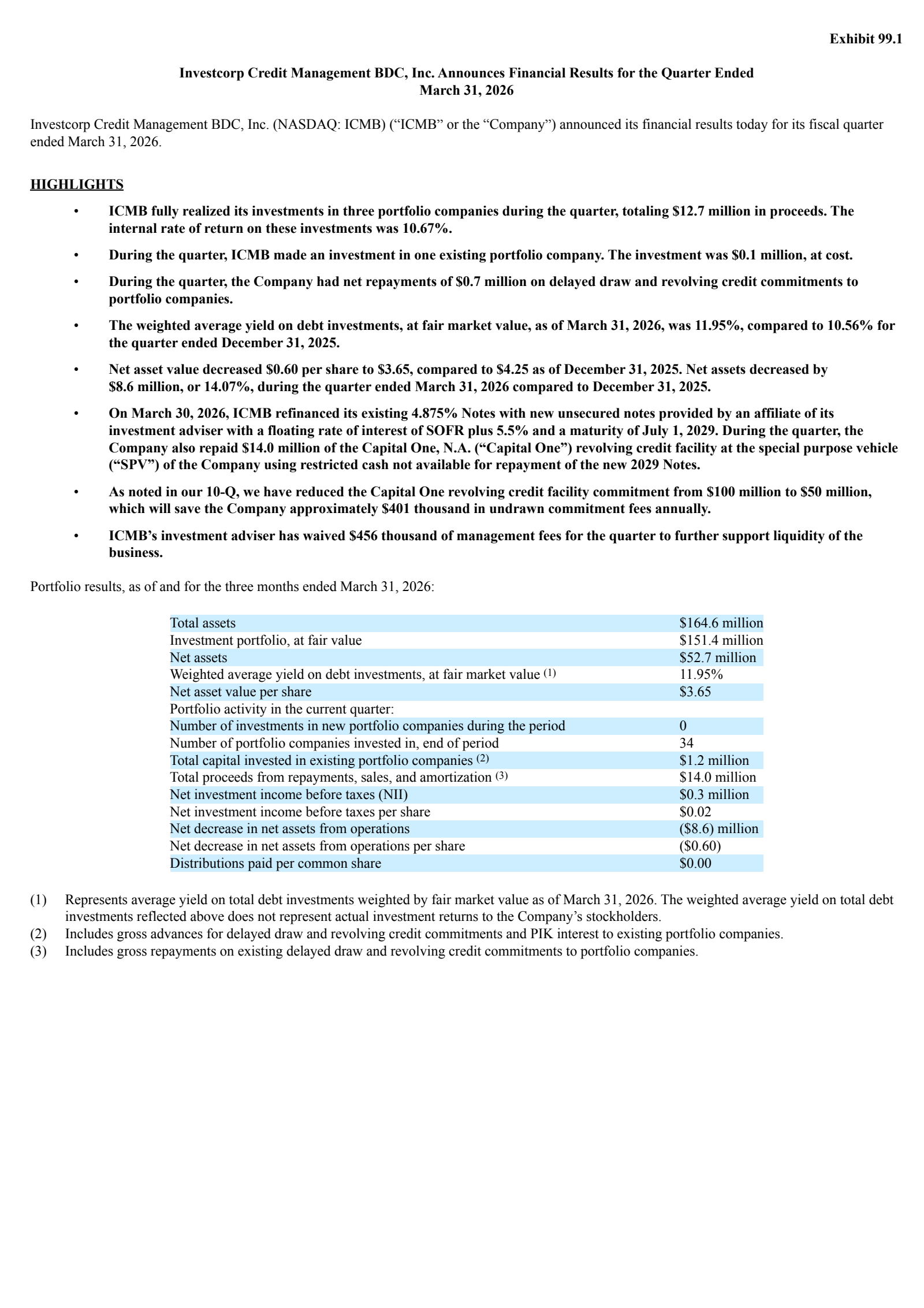Investcorp Credit Management BDC's Q1 2026 Press Release