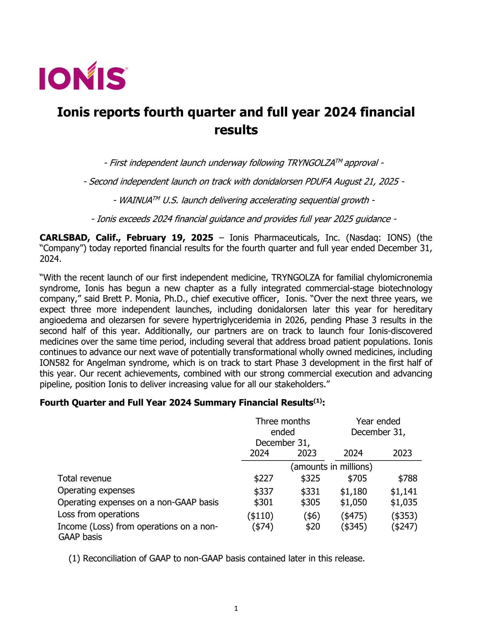 IONS Q4 2024 Earnings Report on 2/19/2025