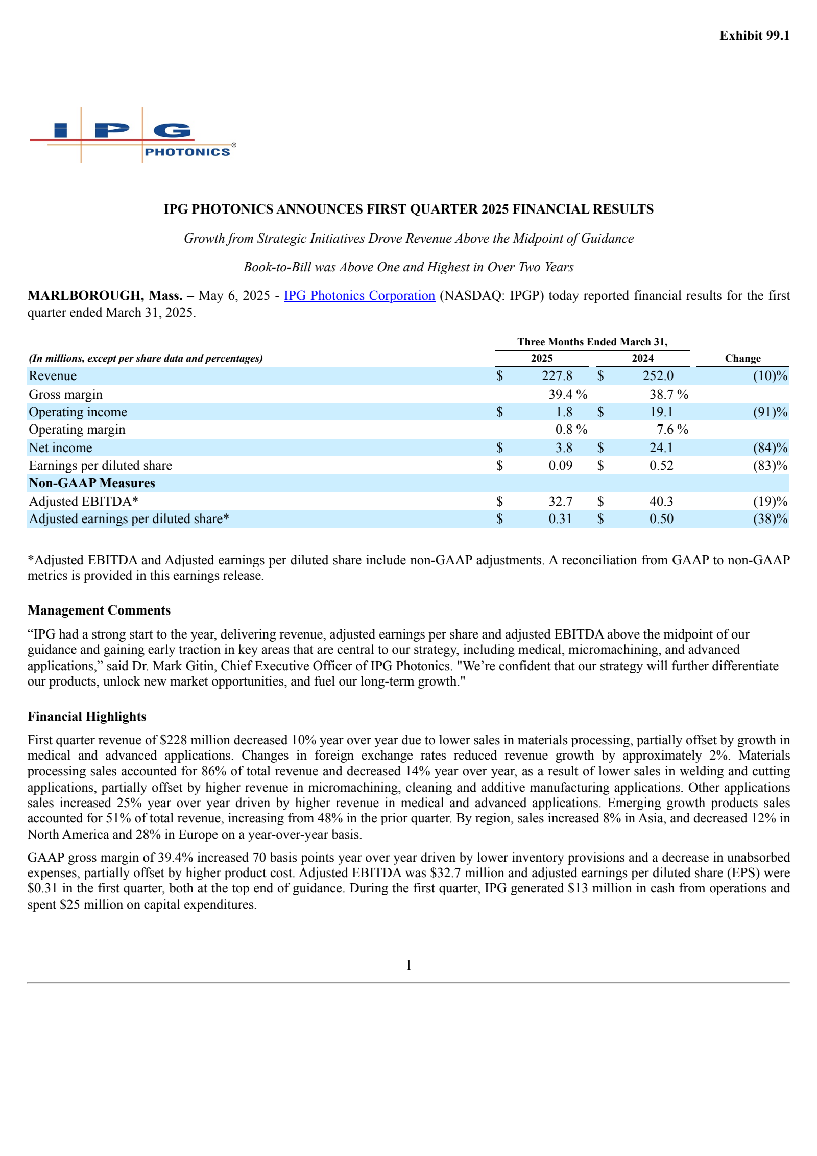 IPG Photonics' Q1 2025 Press Release