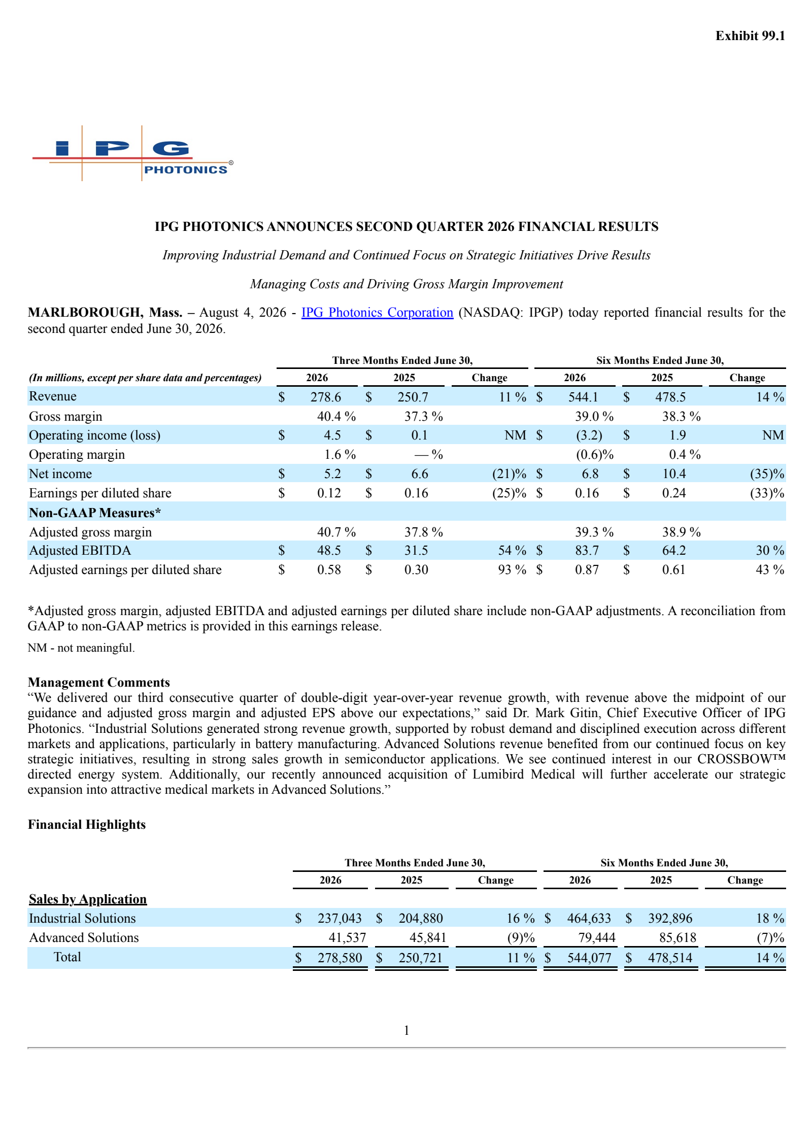 IPG Photonics' Q2 2026 Press Release