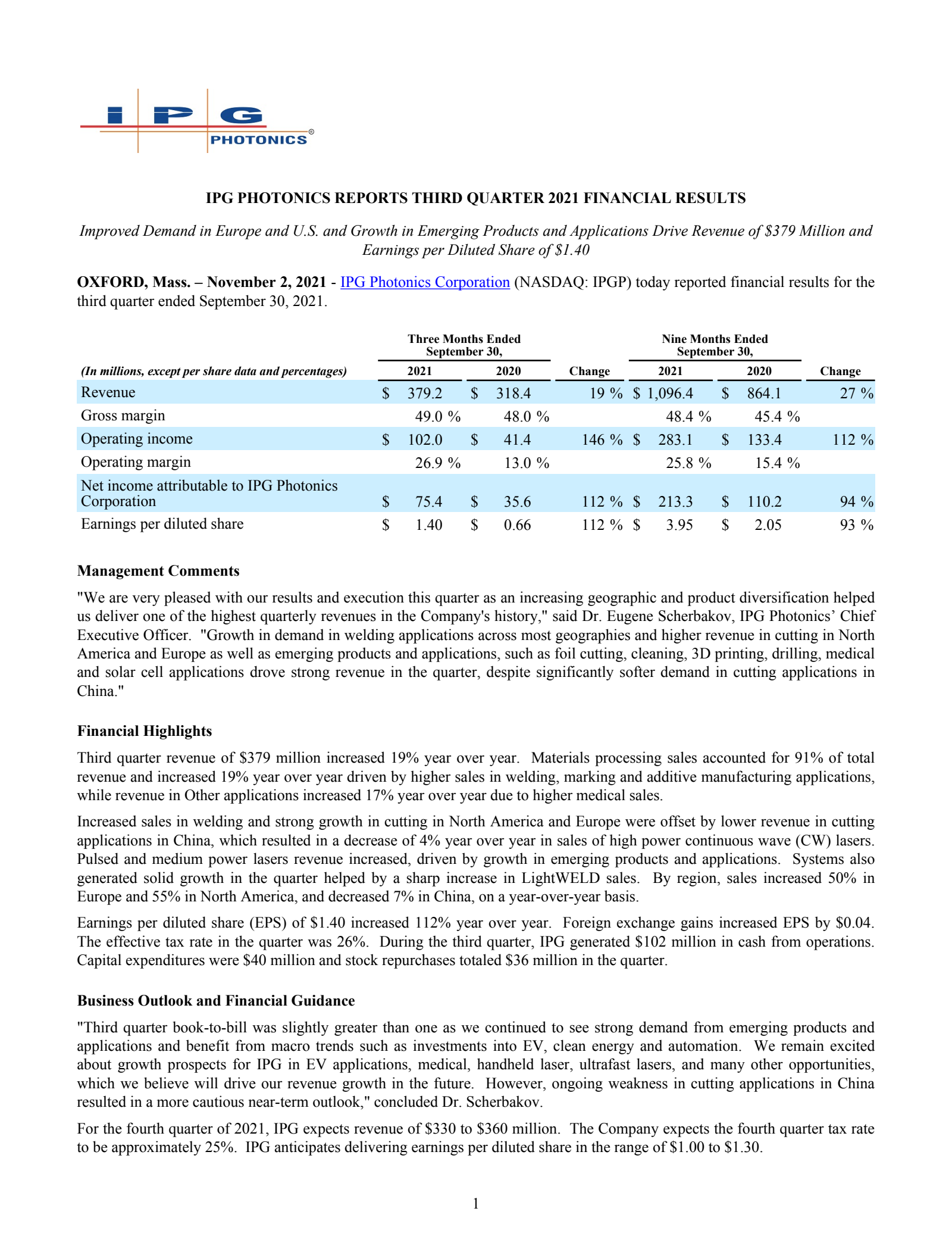 IPG Photonics' Q3 2021 Press Release