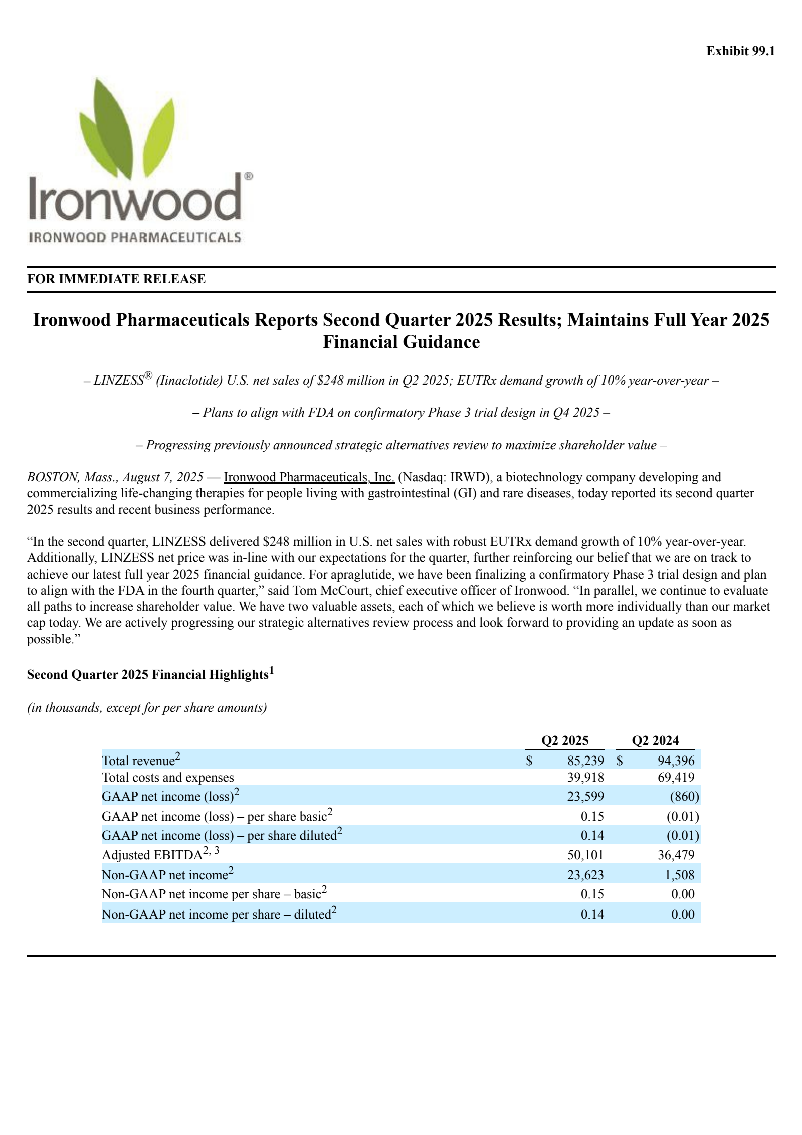 Ironwood Pharmaceuticals' Q2 2025 Press Release