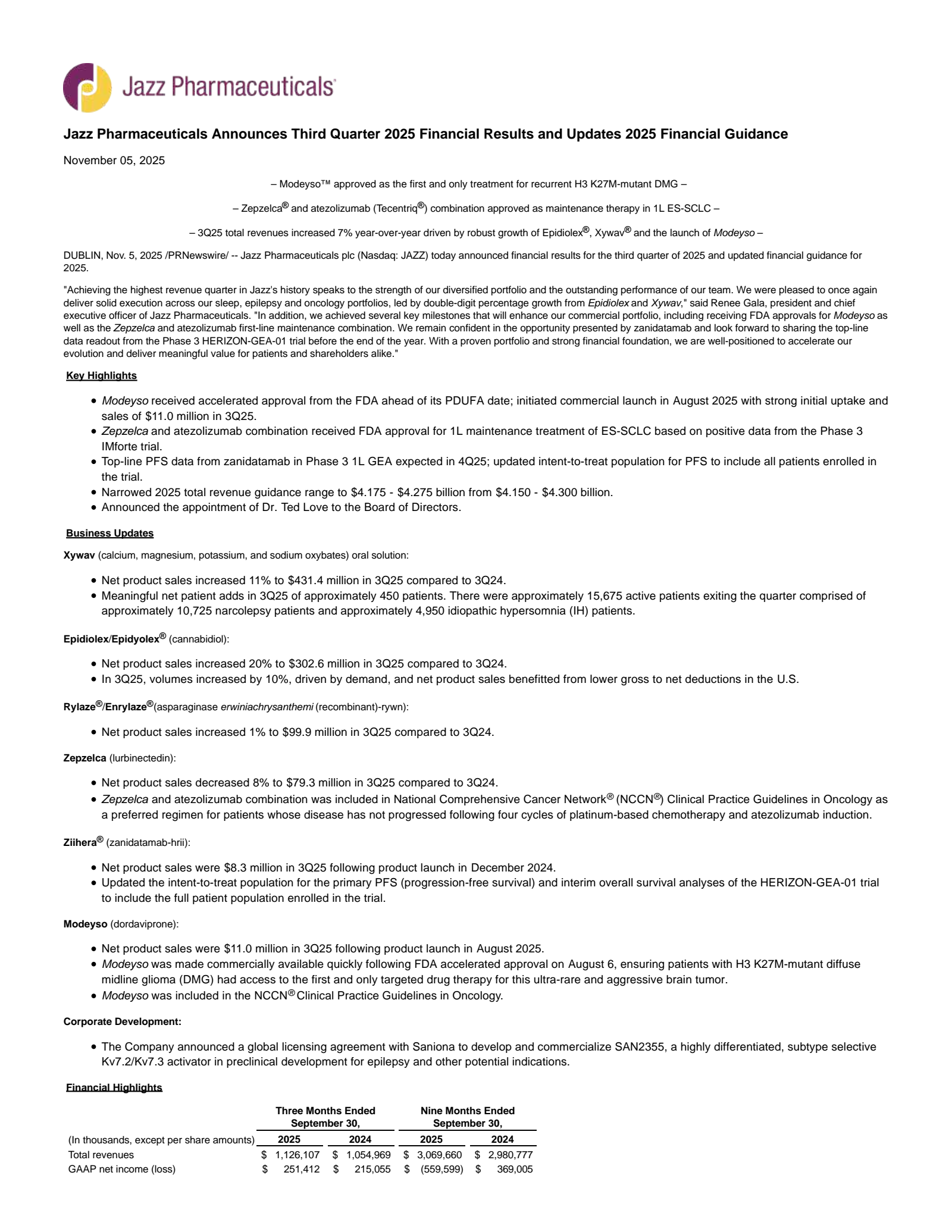 Jazz Pharmaceuticals' Q3 2025 Earnings Release