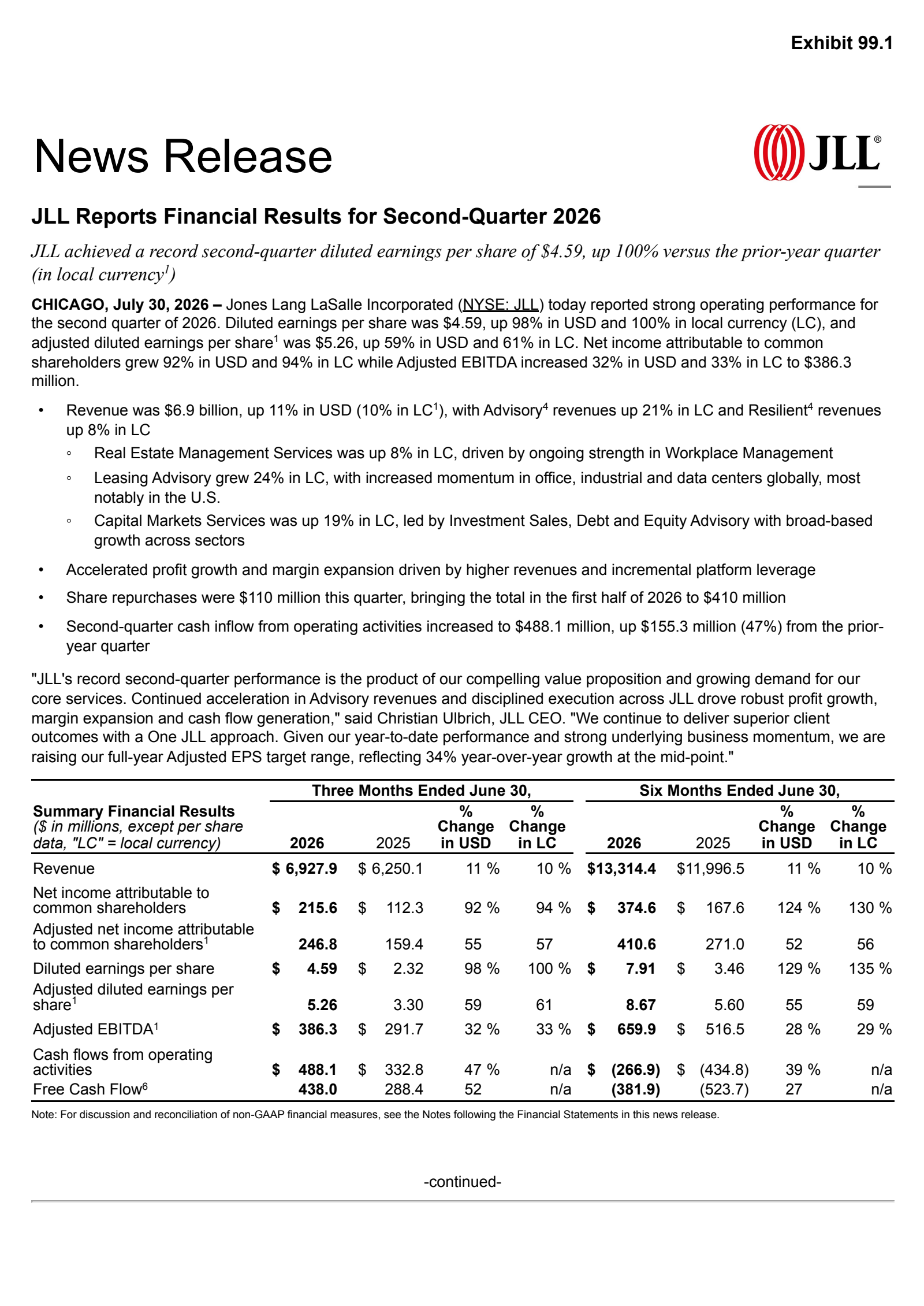 Jones Lang LaSalle's Q2 2026 Press Release