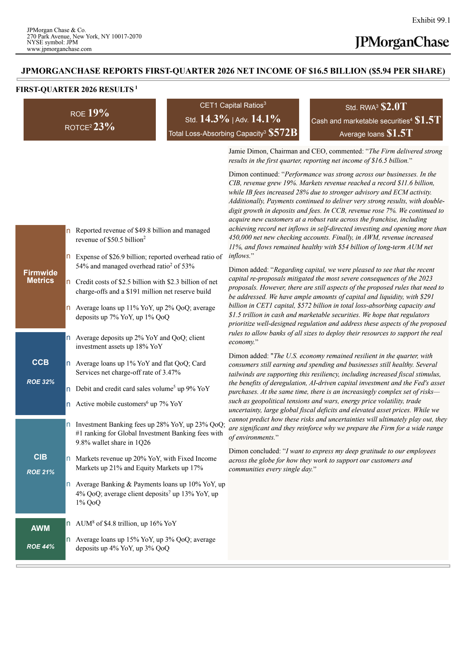 JPMorgan Chase & Co.'s Q1 2026 Press Release