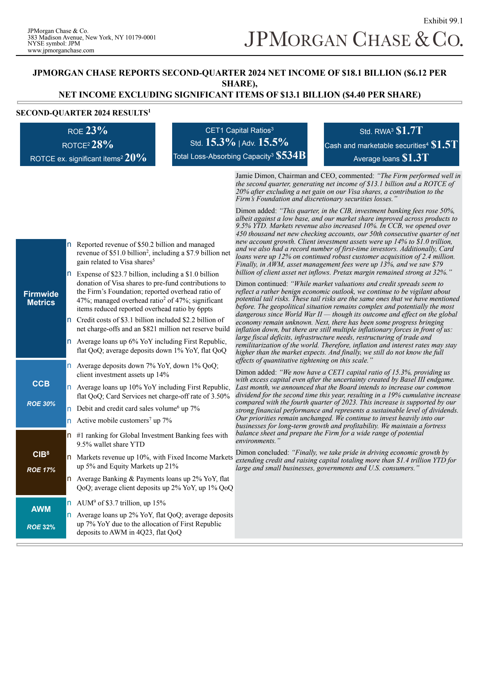 Arcutis Biotherapeutics' Q2 2024 Press Release