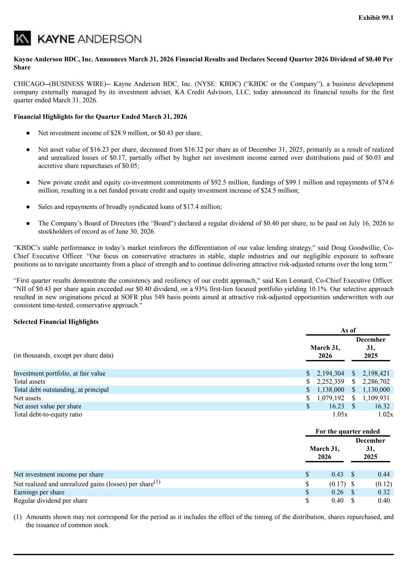 Kayne Anderson BDC's Q1 2026 Press Release