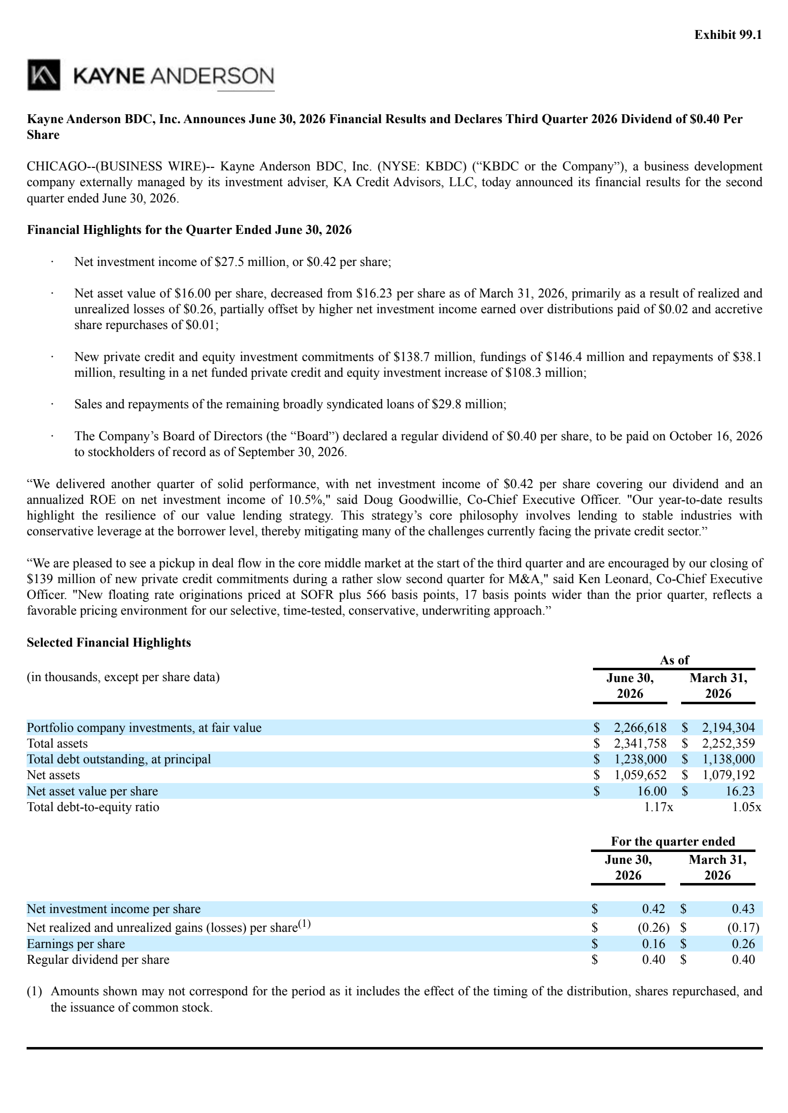 Kayne Anderson BDC's Q2 2026 Press Release
