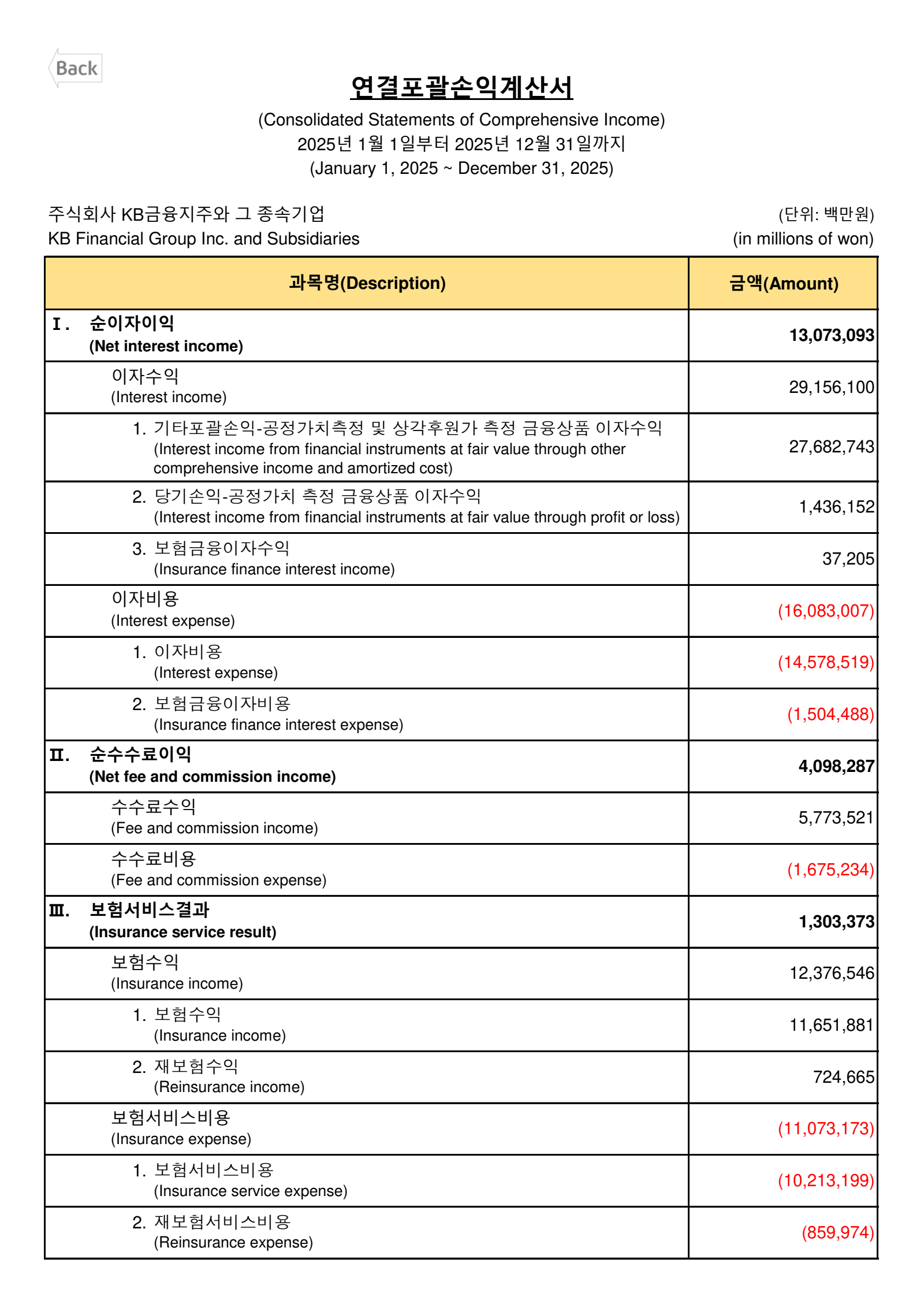 KB Financial Group's Q4 2025 Interim report