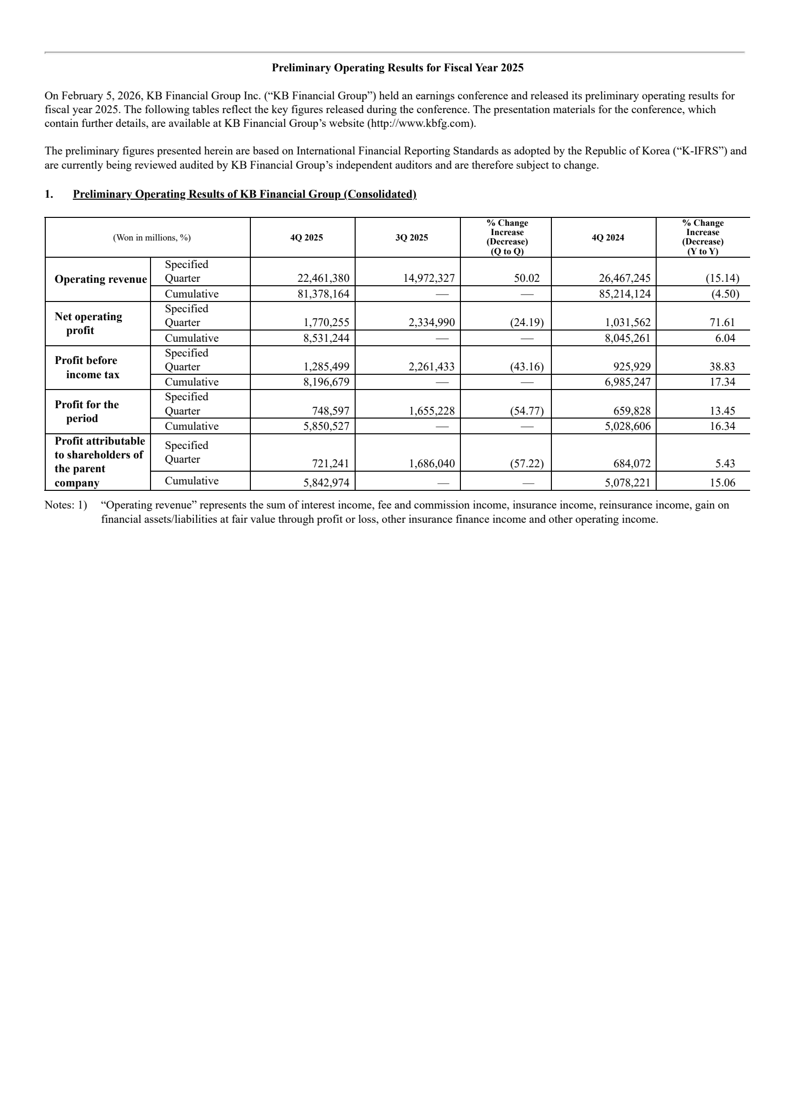 KB Financial Group's Q4 2025 Press Release
