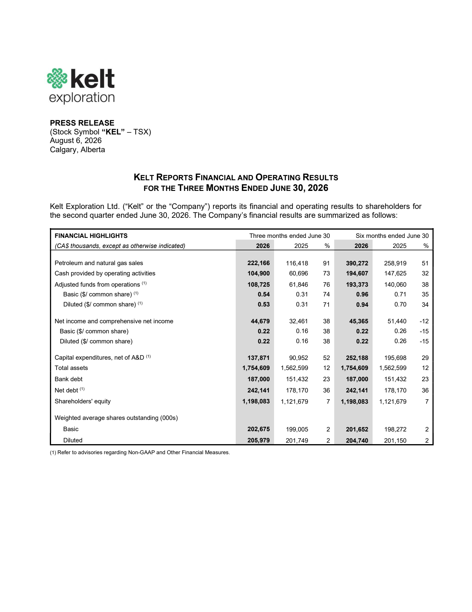 Kelt Exploration's Q2 2026 Press Release