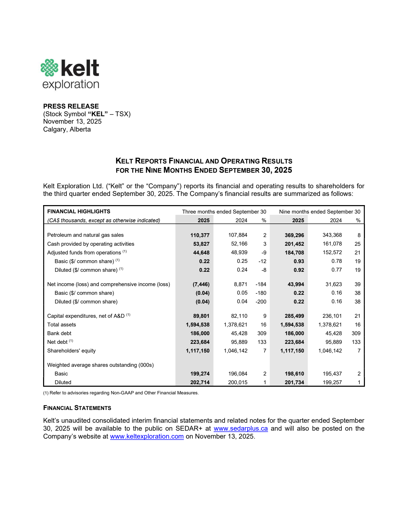 Kelt Exploration's Q3 2025 Earnings Release
