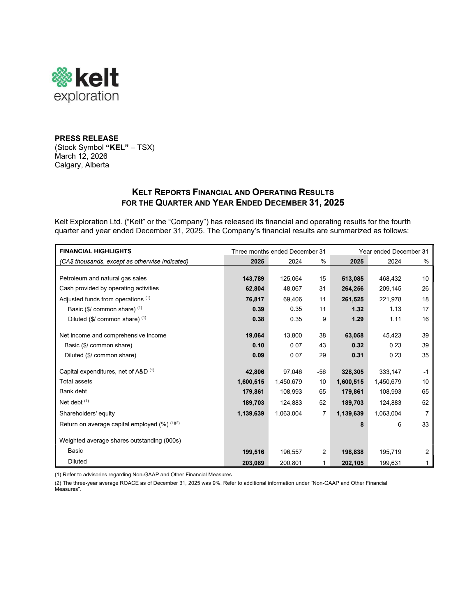 Kelt Exploration's Q4 2025 Press Release