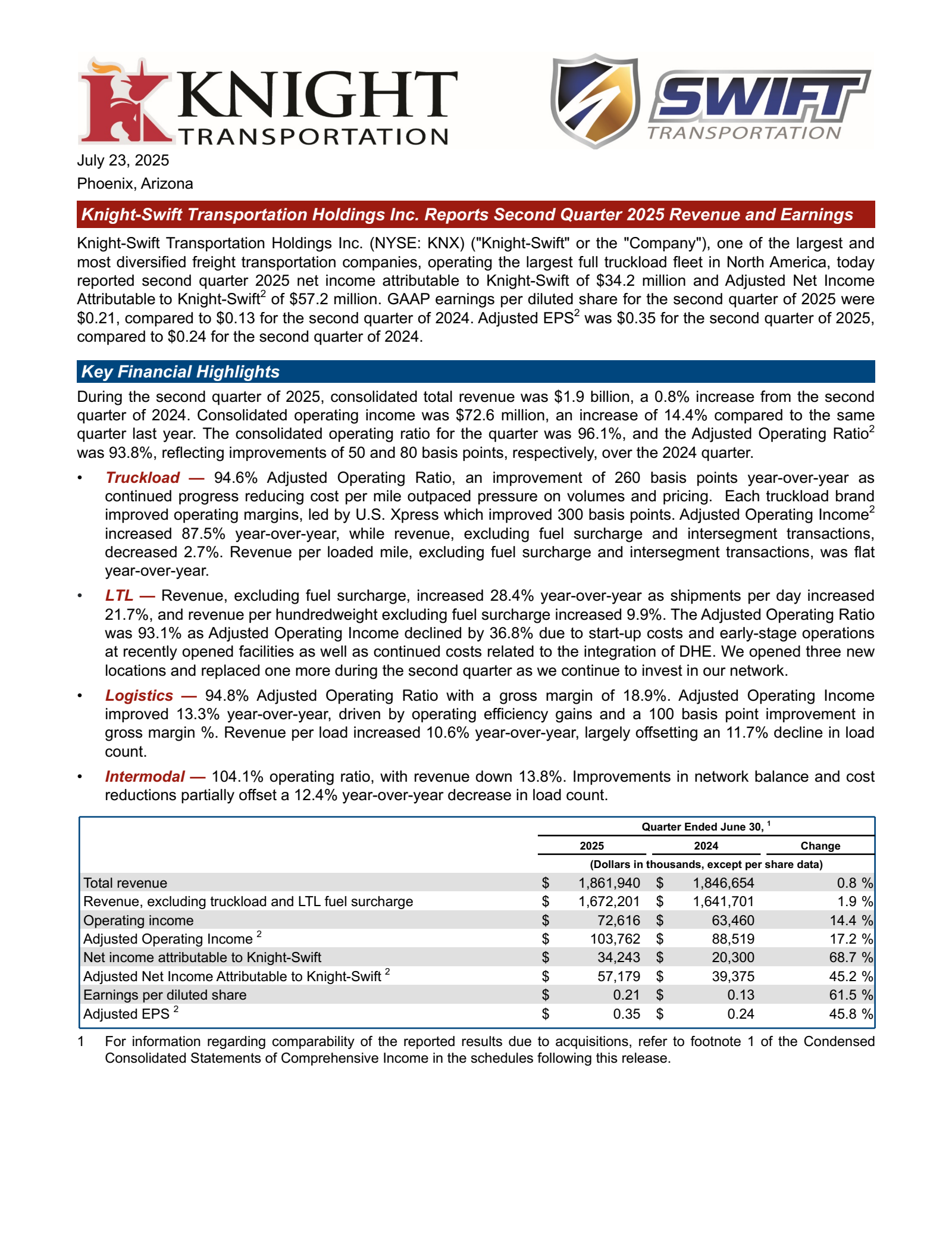Knight-Swift Transportation's Q2 2025 Press Release