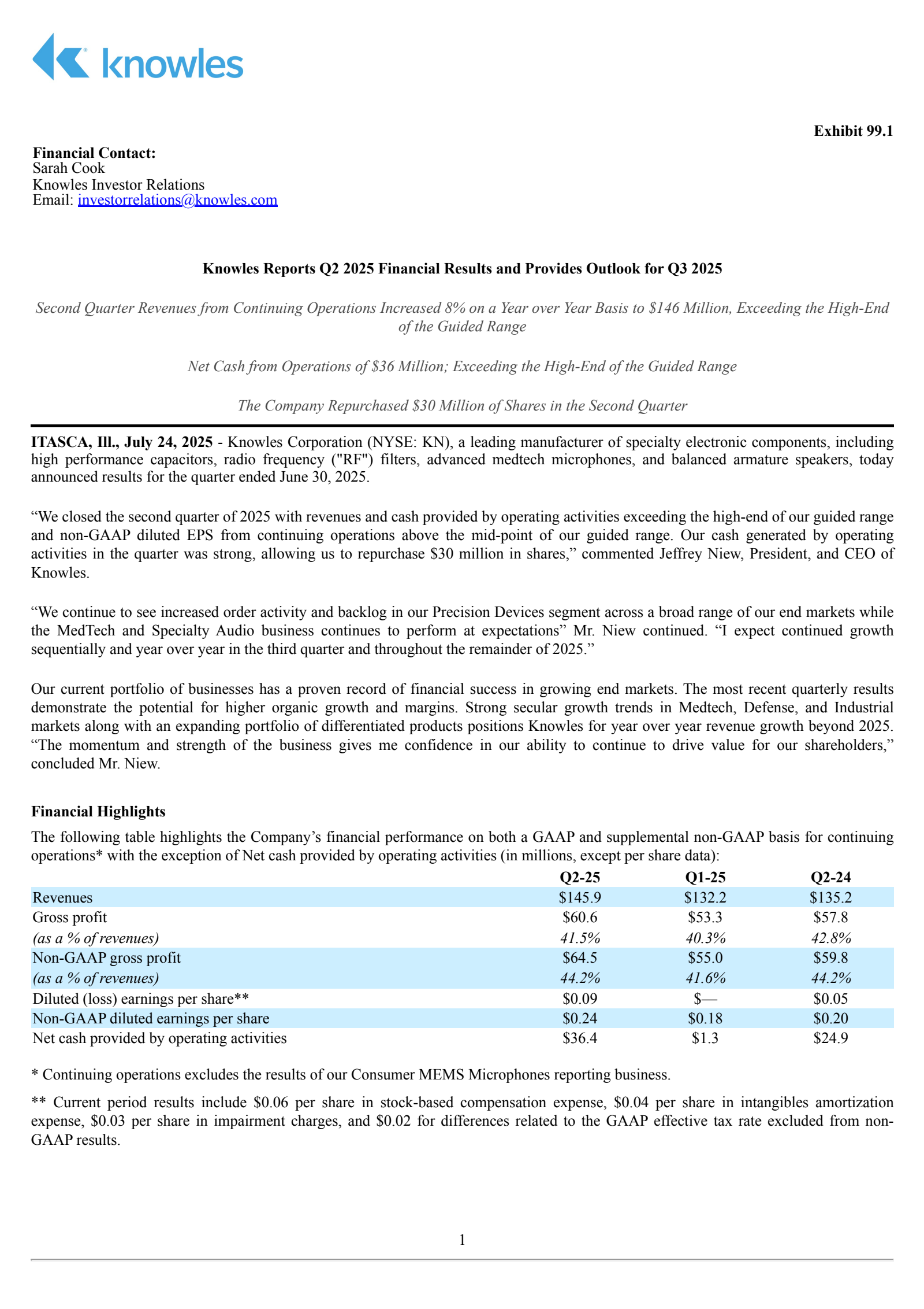 Knowles' Q2 2025 Press Release
