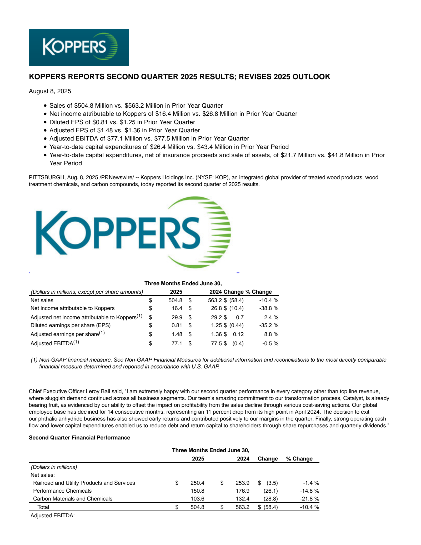 Koppers' Q2 2025 Press Release