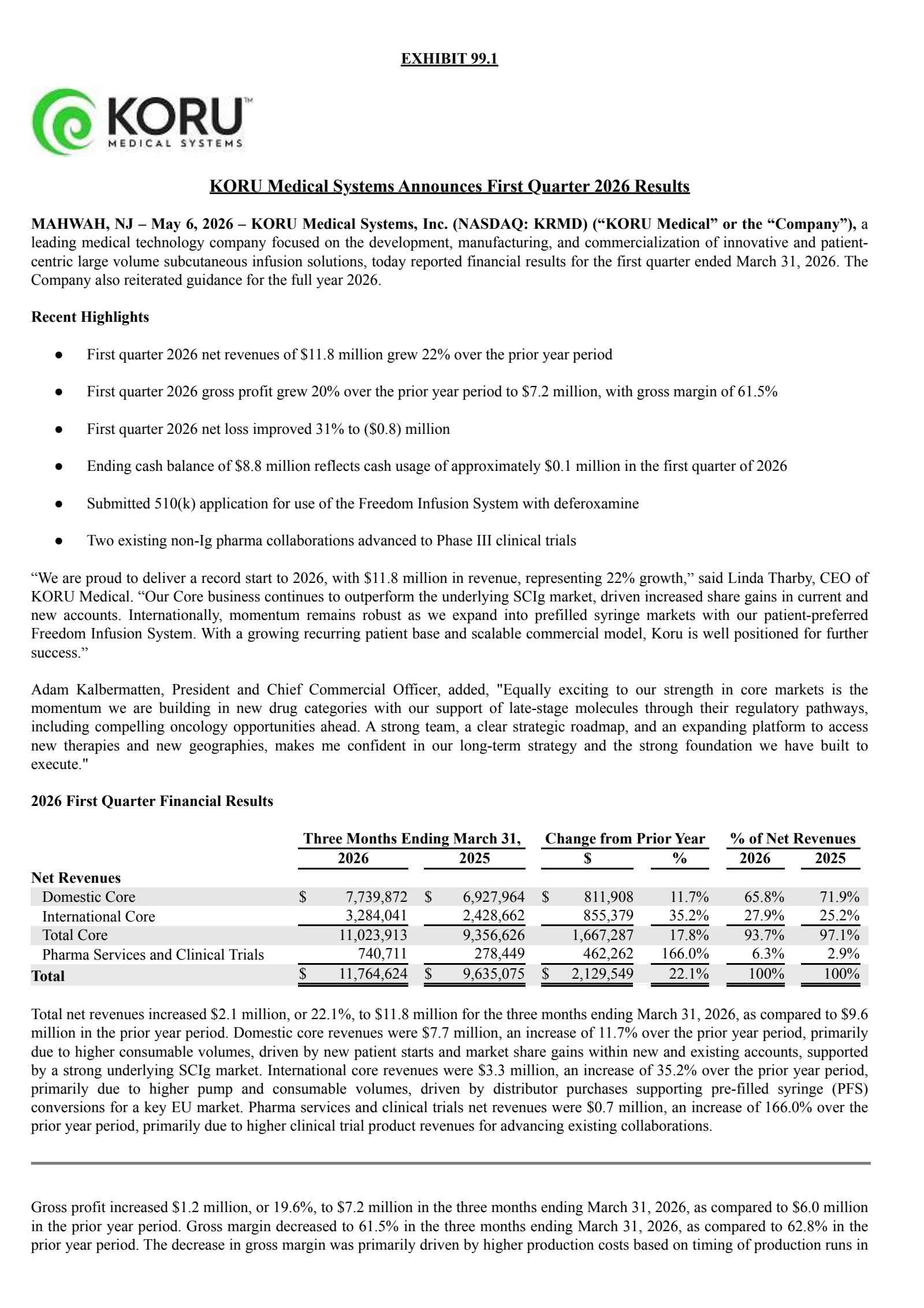 KORU Medical Systems (KRMD) Q1 2026 Earnings Results & Call Transcript
