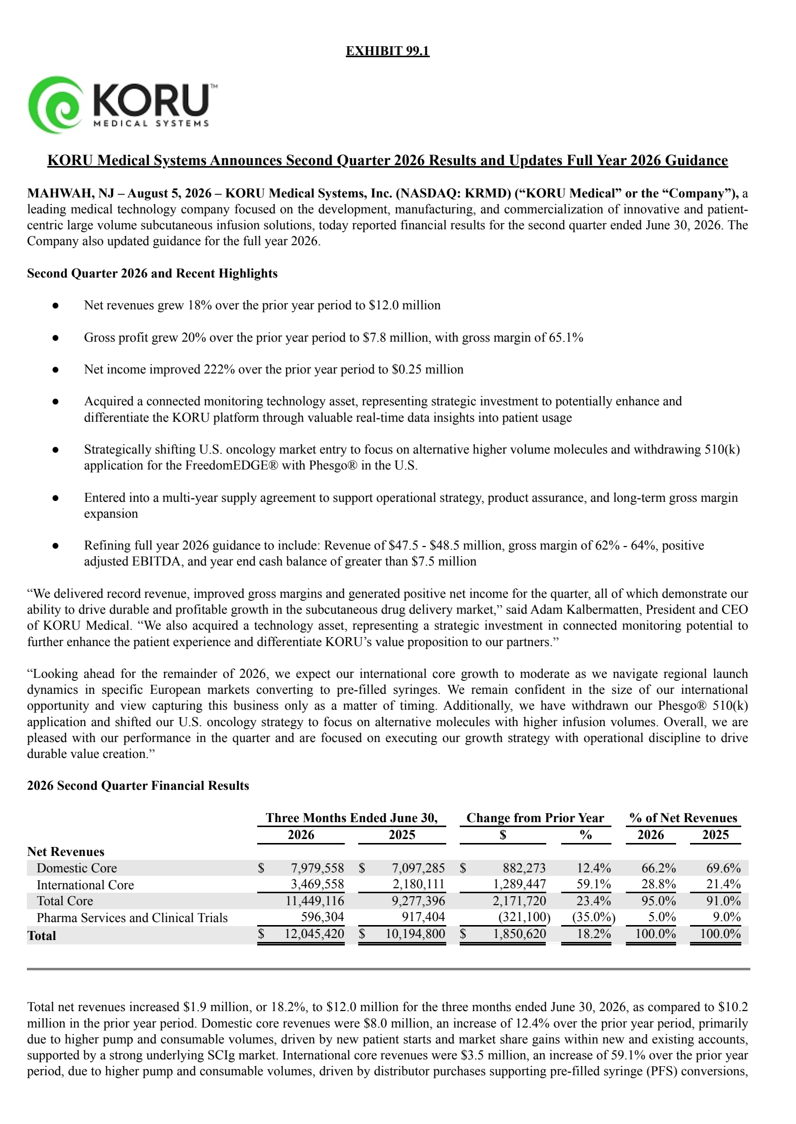 KORU Medical Systems' Q2 2026 Press Release