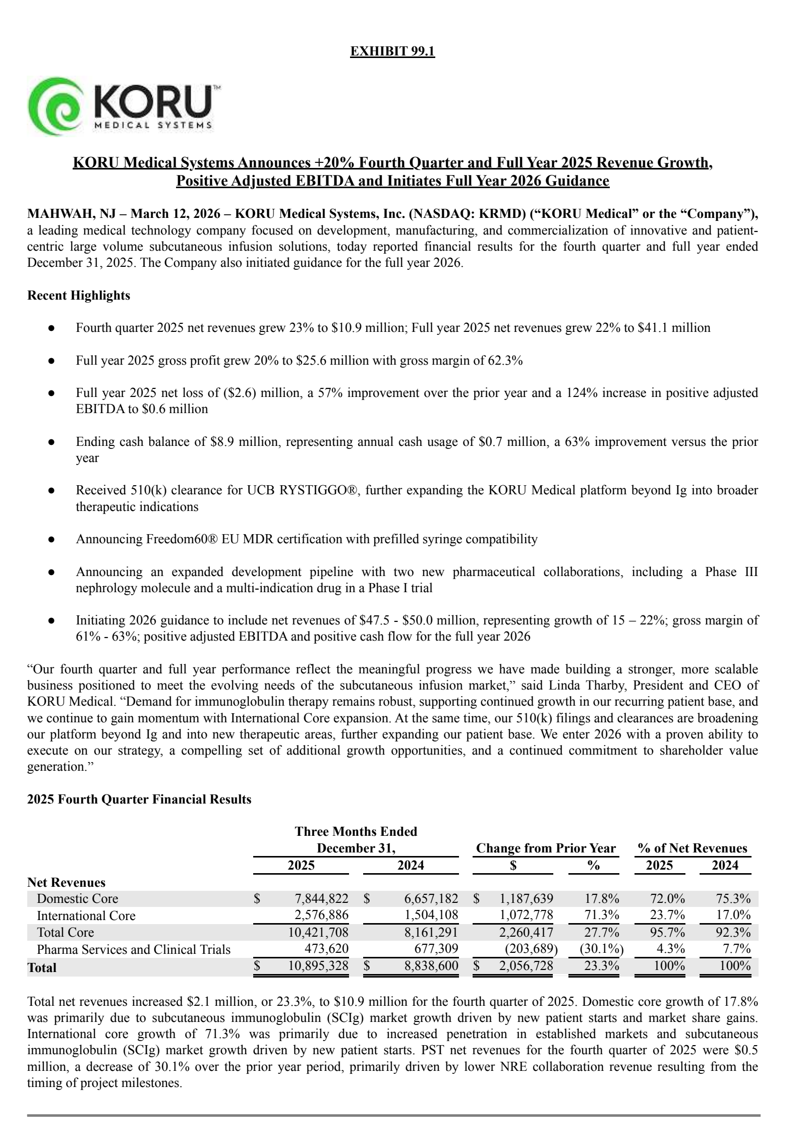 KORU Medical Systems' Q4 2025 Press Release